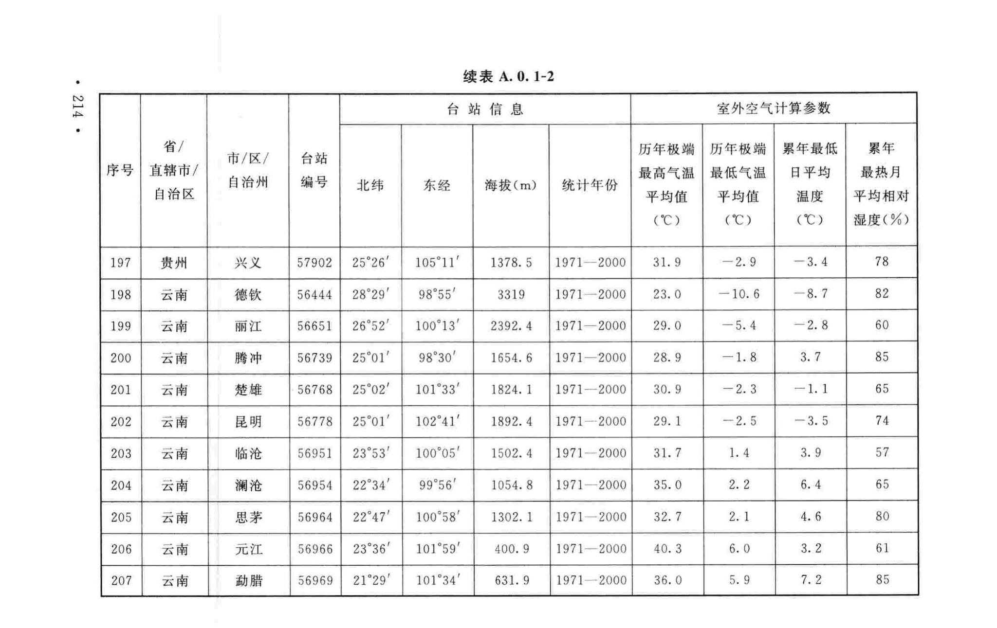 GB50019-2015--工业建筑供暖通风与空气调节设计规范