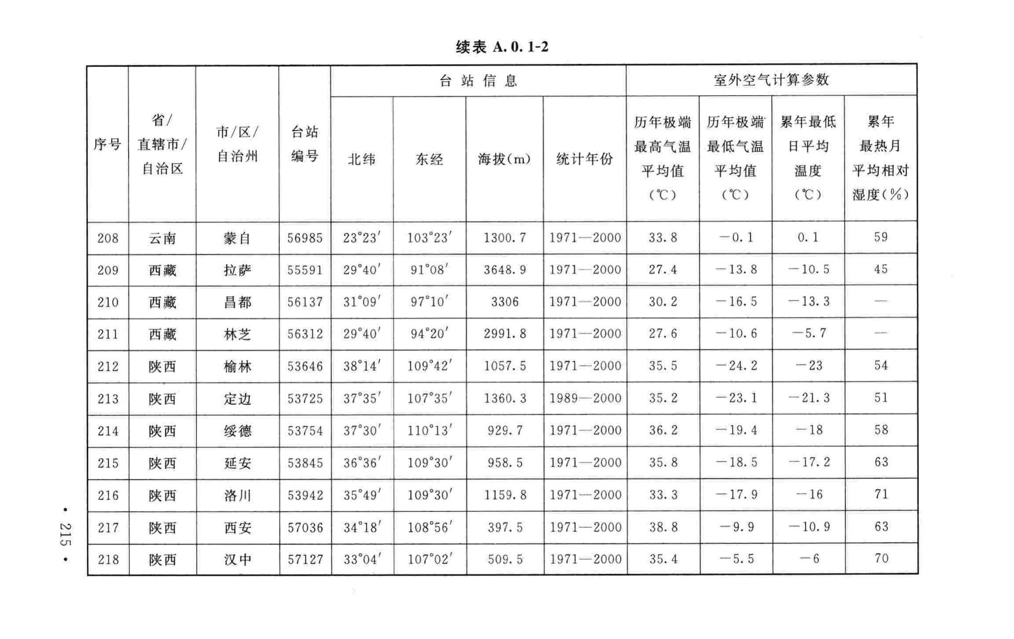 GB50019-2015--工业建筑供暖通风与空气调节设计规范