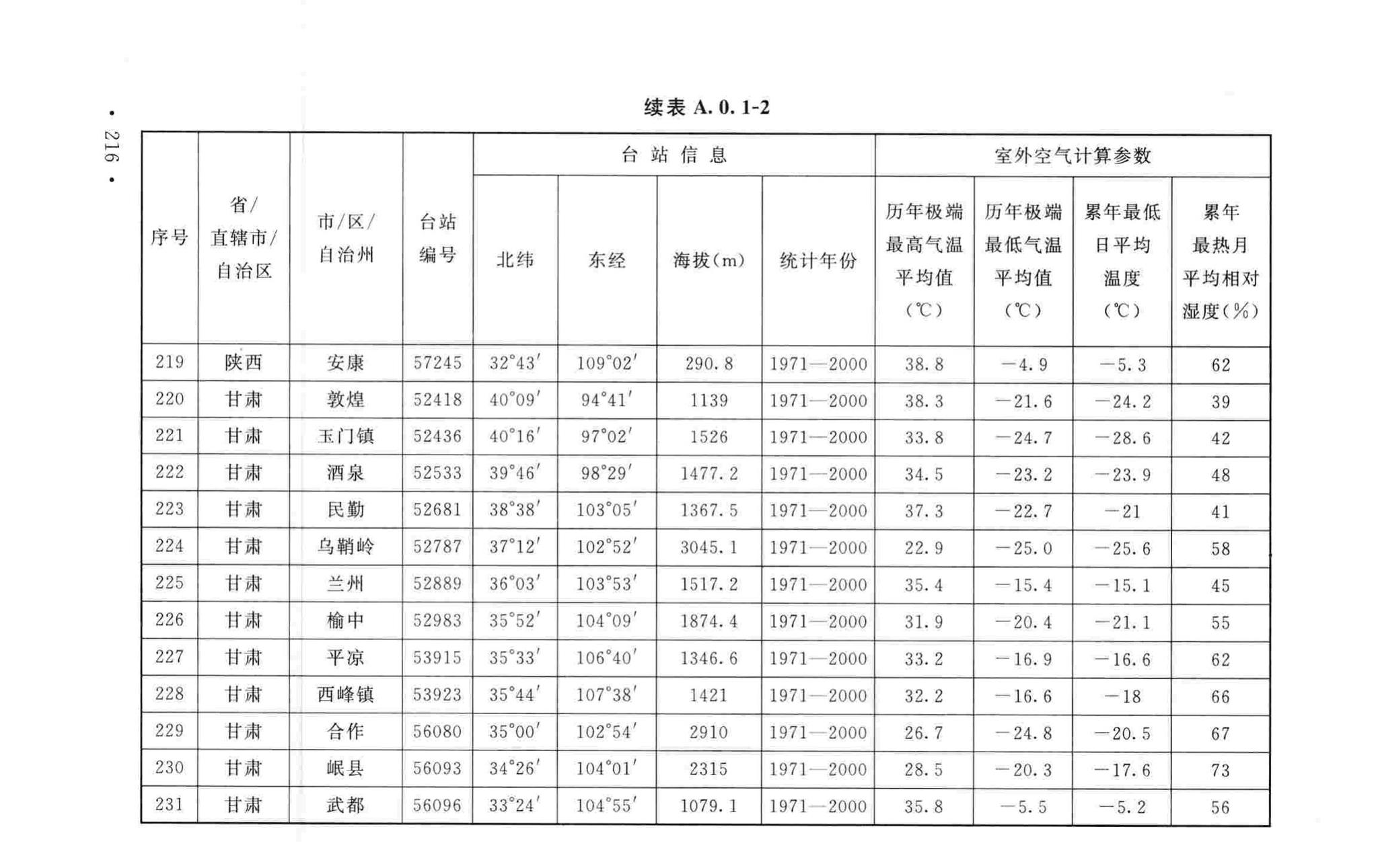 GB50019-2015--工业建筑供暖通风与空气调节设计规范