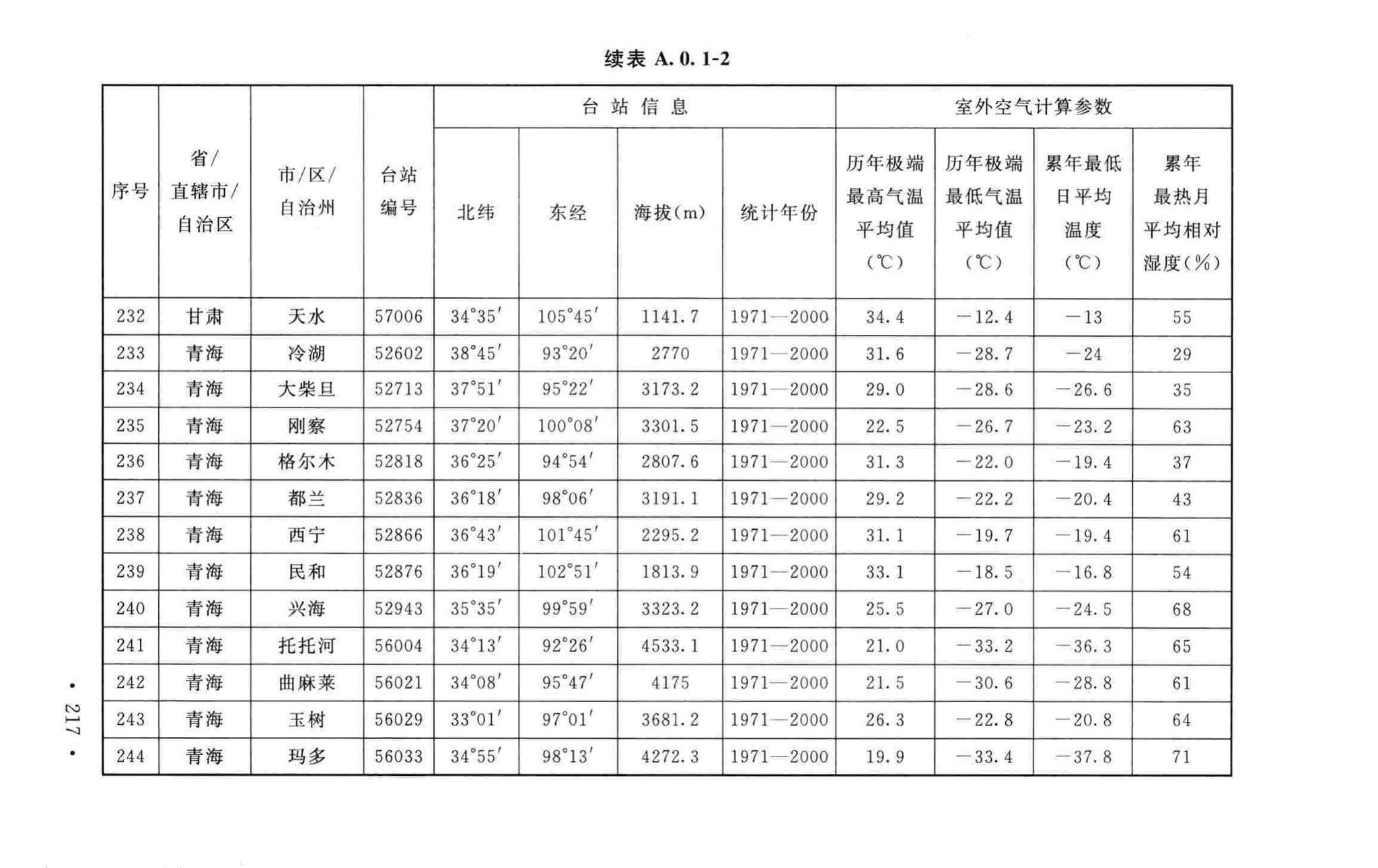 GB50019-2015--工业建筑供暖通风与空气调节设计规范