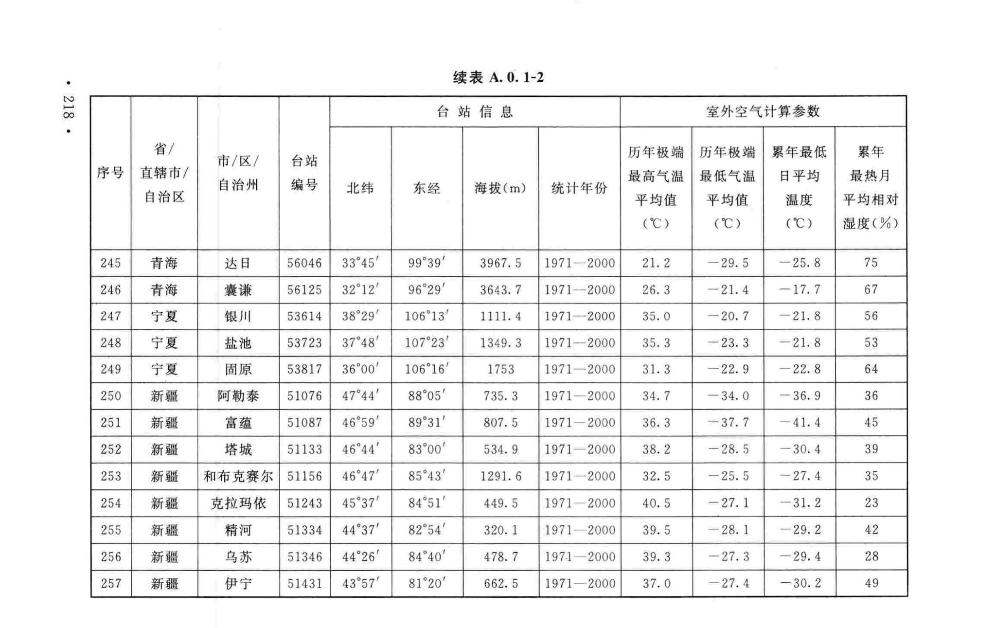 GB50019-2015--工业建筑供暖通风与空气调节设计规范