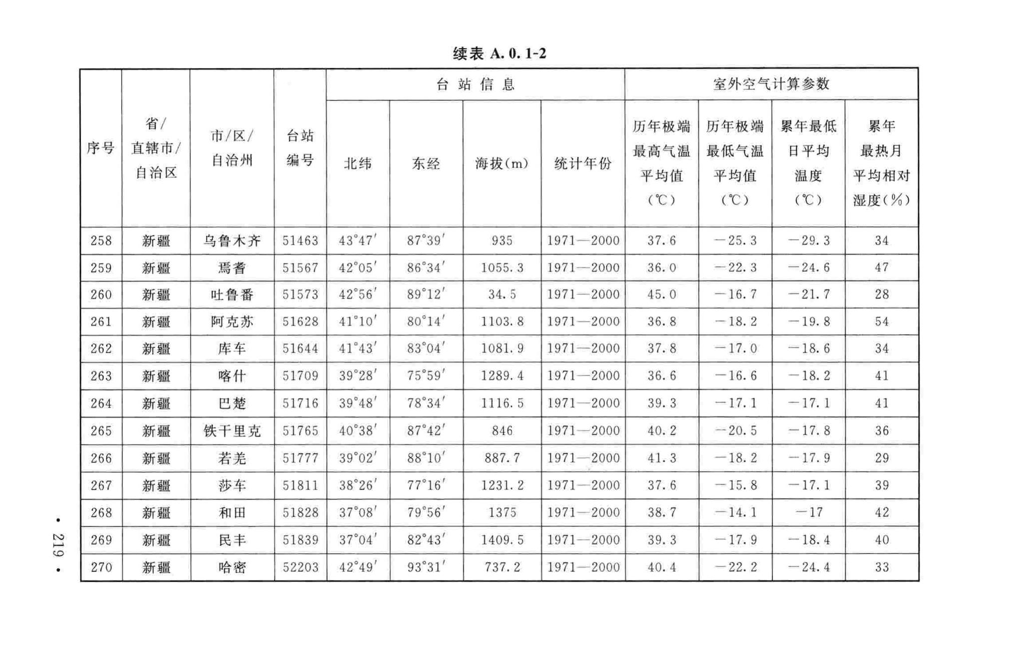 GB50019-2015--工业建筑供暖通风与空气调节设计规范