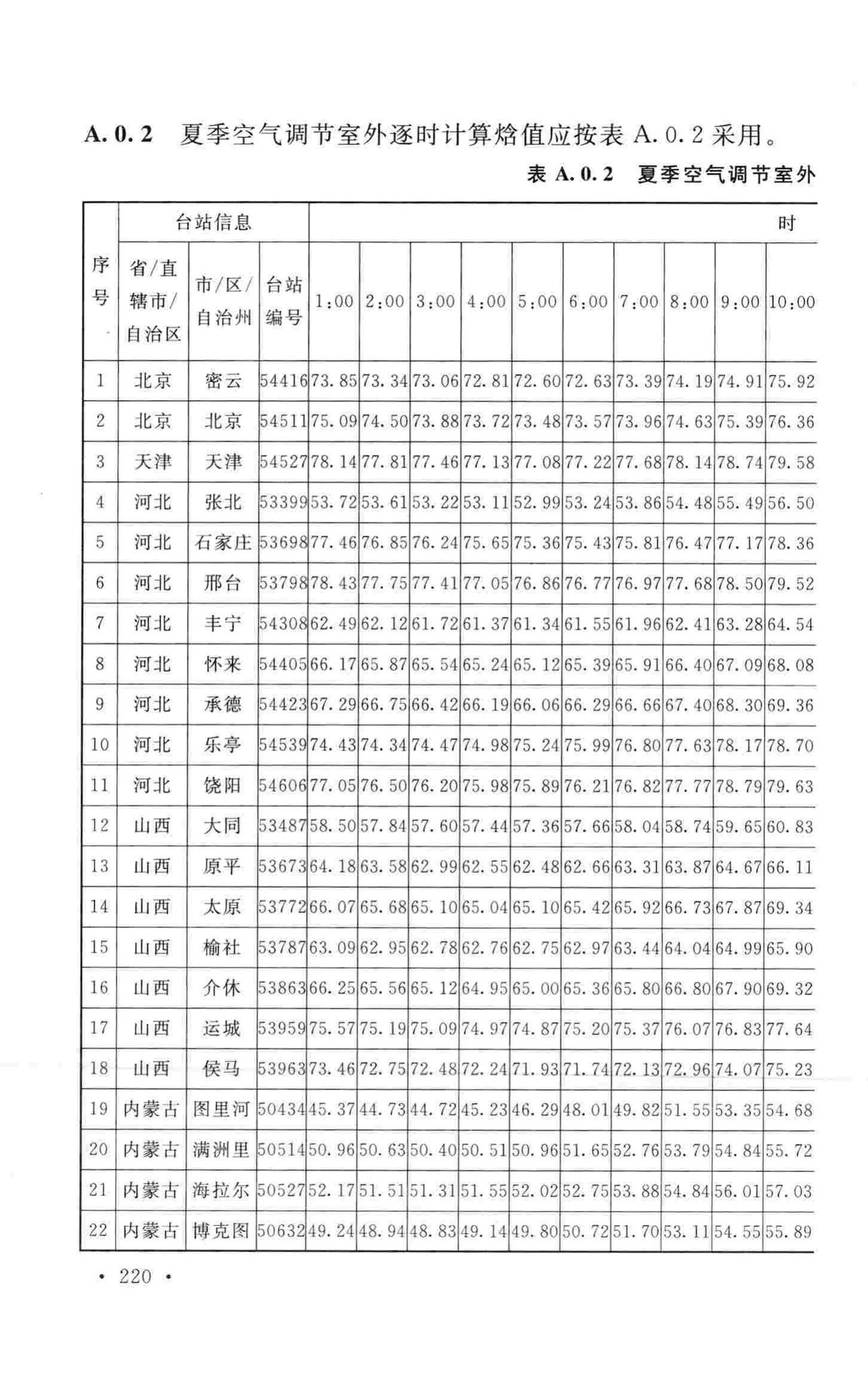 GB50019-2015--工业建筑供暖通风与空气调节设计规范