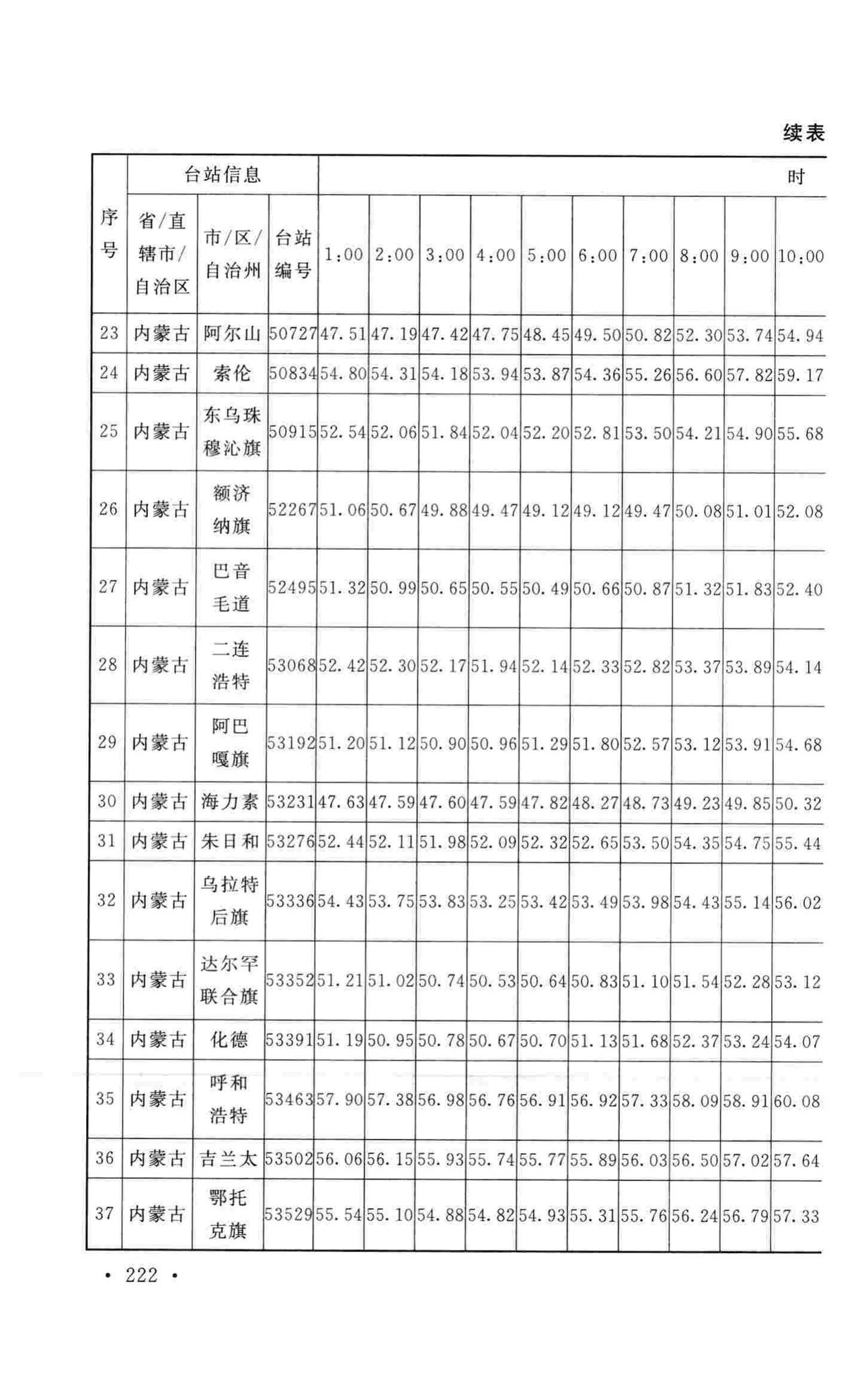 GB50019-2015--工业建筑供暖通风与空气调节设计规范