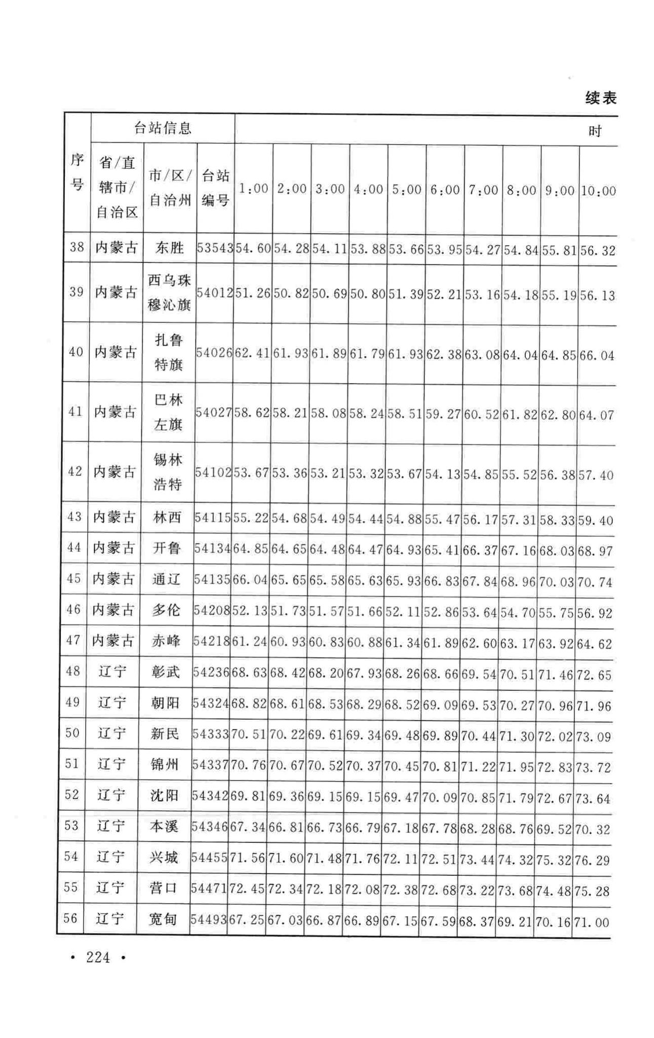 GB50019-2015--工业建筑供暖通风与空气调节设计规范