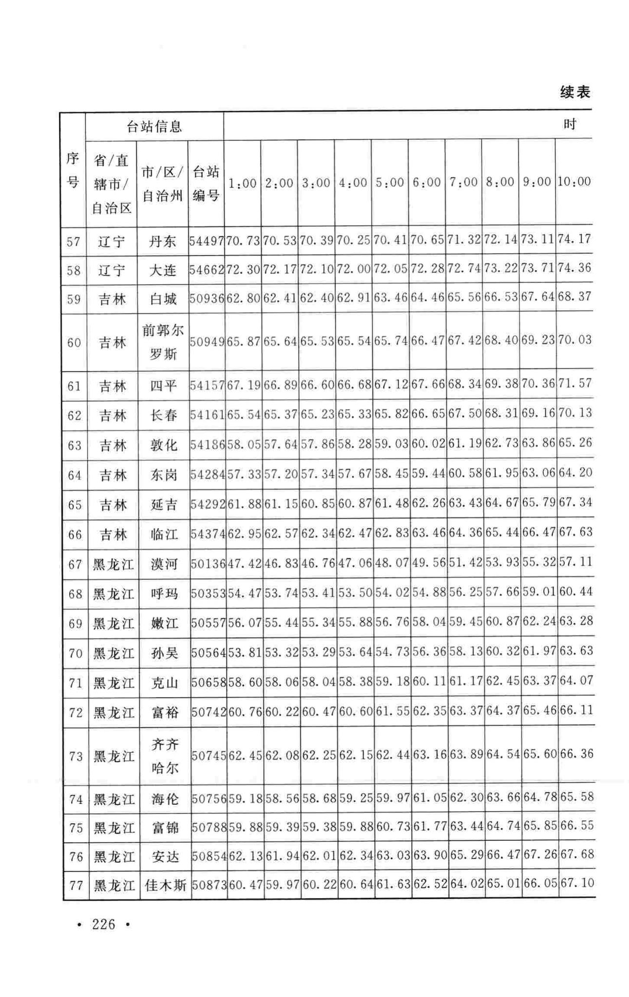 GB50019-2015--工业建筑供暖通风与空气调节设计规范