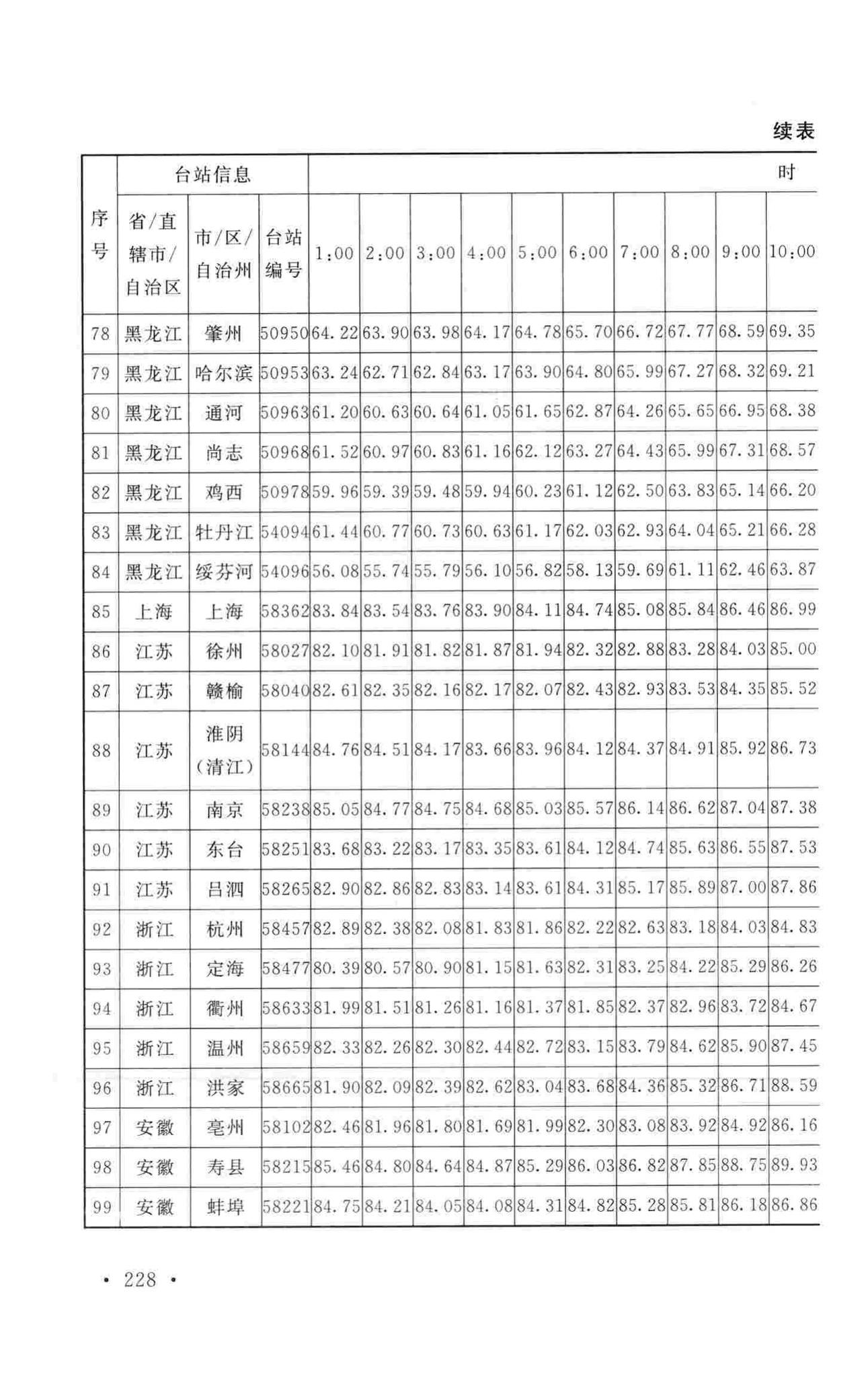 GB50019-2015--工业建筑供暖通风与空气调节设计规范