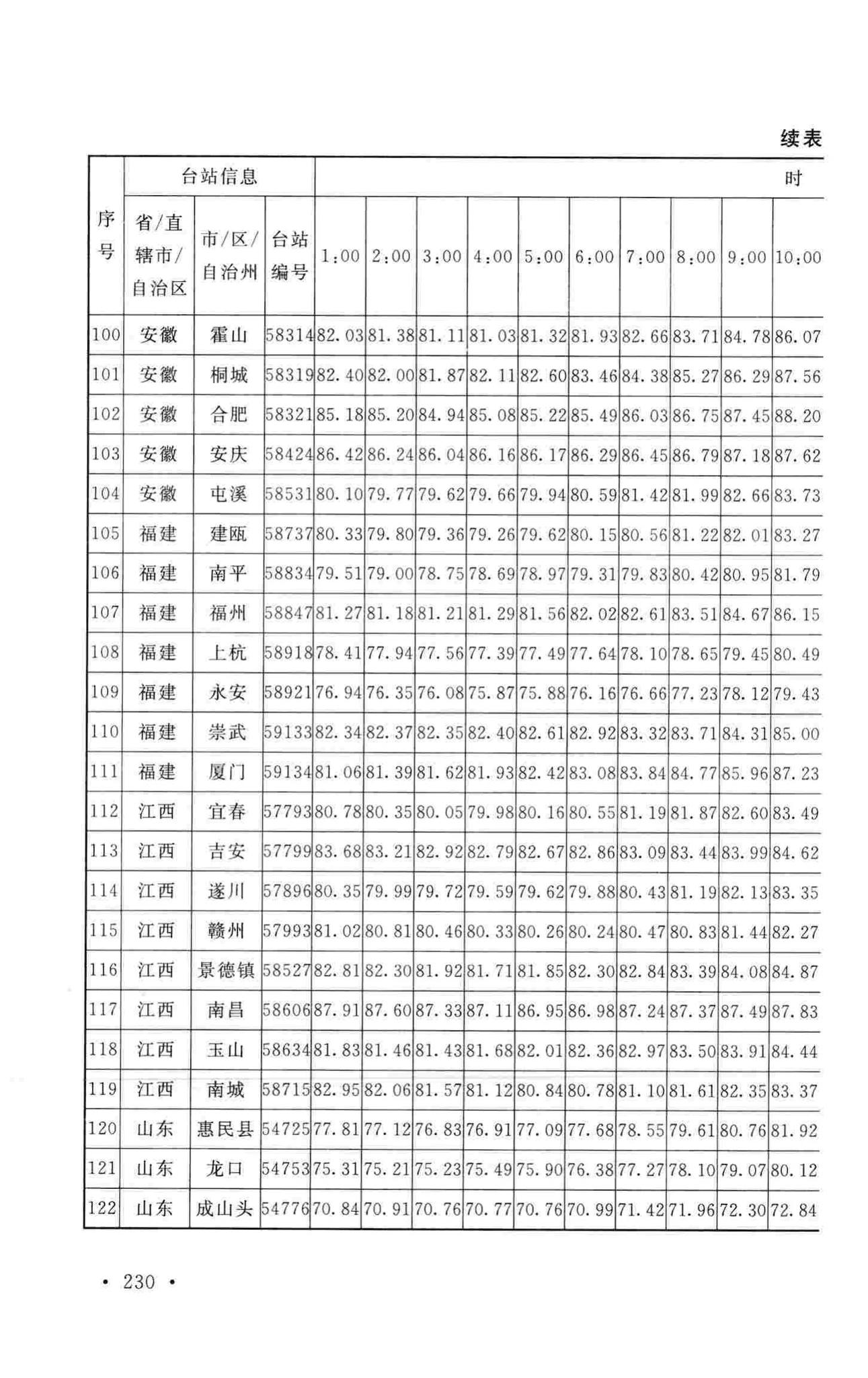 GB50019-2015--工业建筑供暖通风与空气调节设计规范