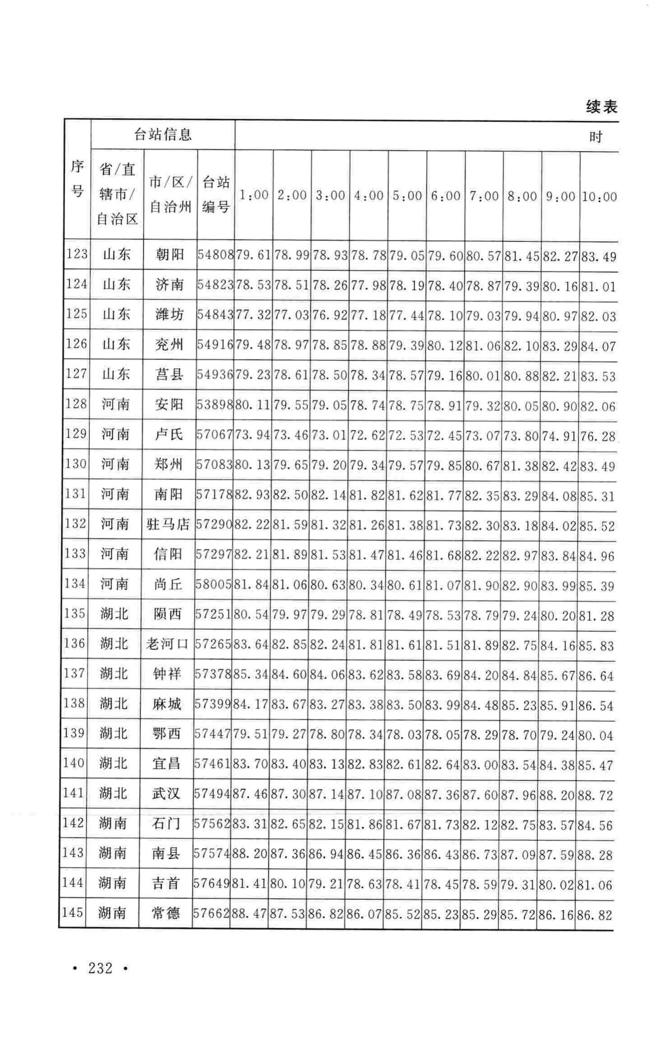 GB50019-2015--工业建筑供暖通风与空气调节设计规范