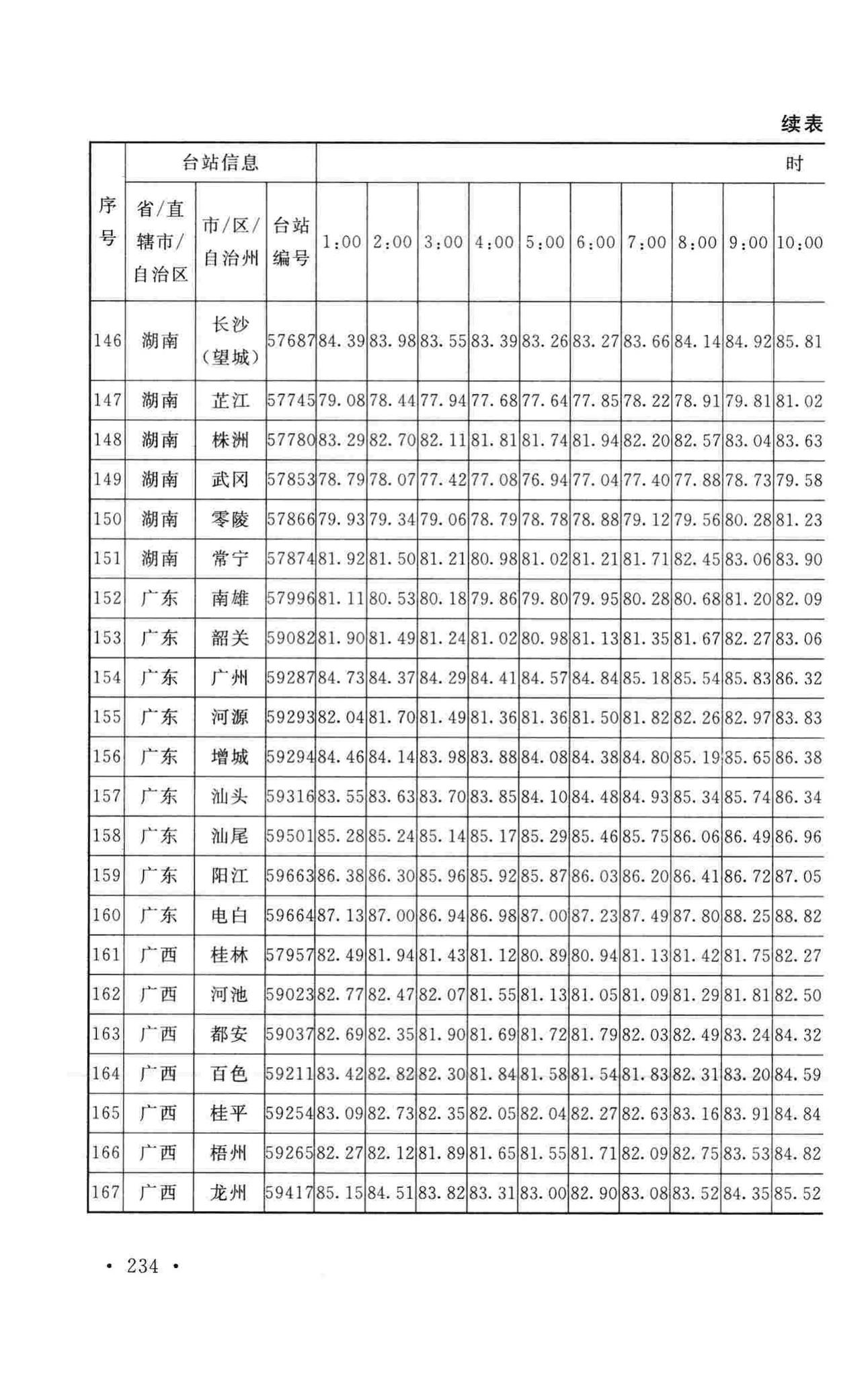 GB50019-2015--工业建筑供暖通风与空气调节设计规范