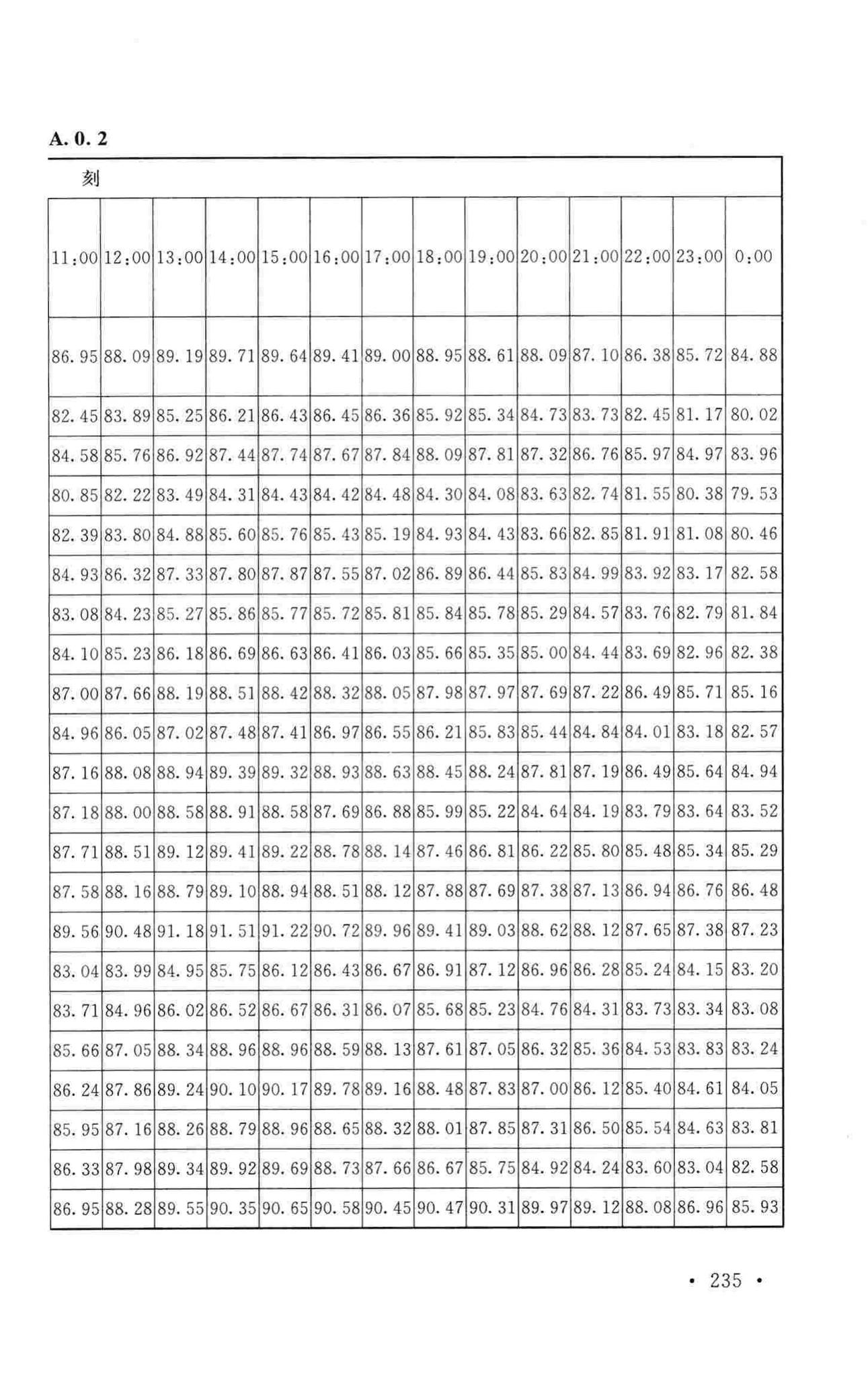 GB50019-2015--工业建筑供暖通风与空气调节设计规范