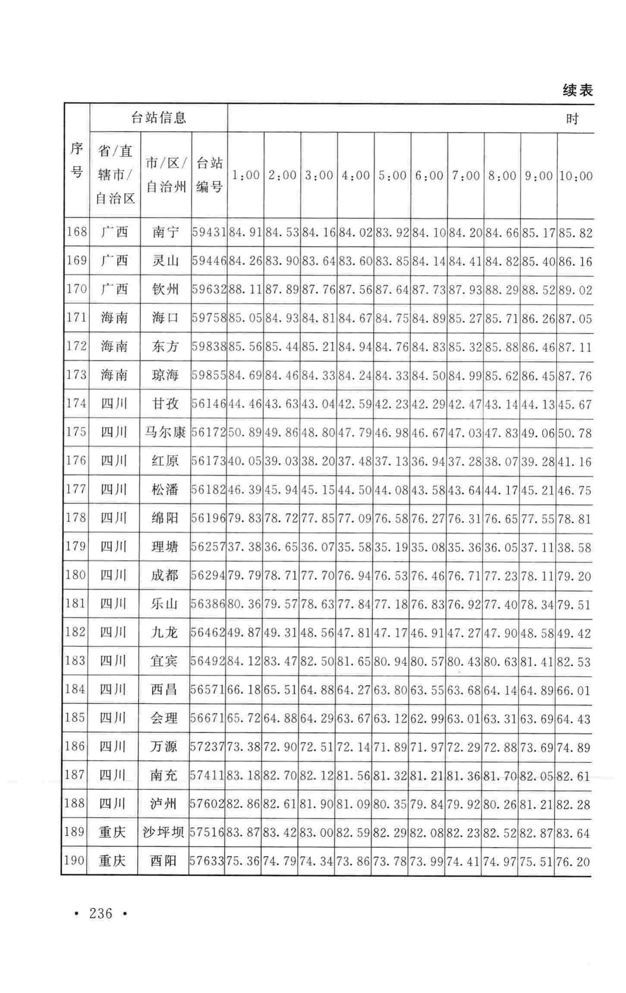 GB50019-2015--工业建筑供暖通风与空气调节设计规范