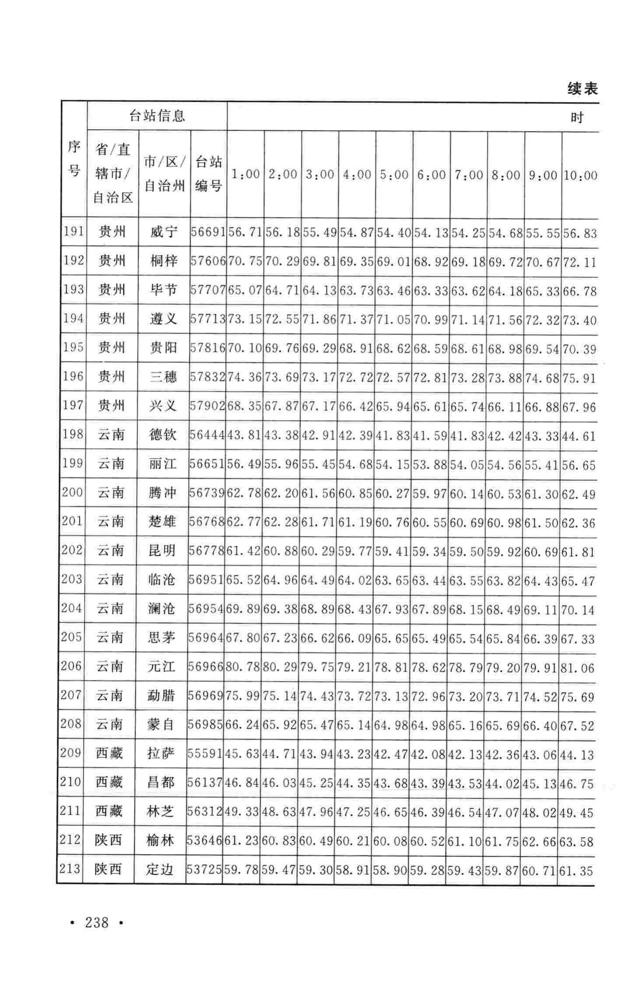 GB50019-2015--工业建筑供暖通风与空气调节设计规范