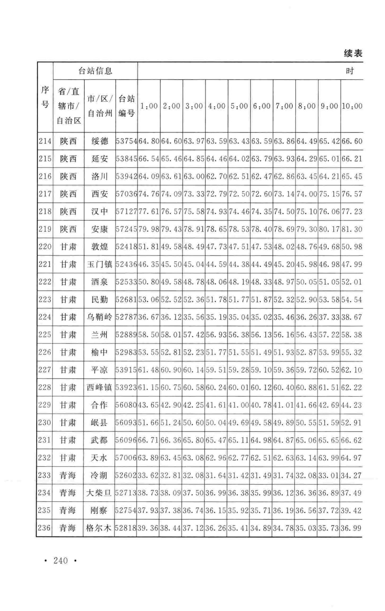 GB50019-2015--工业建筑供暖通风与空气调节设计规范