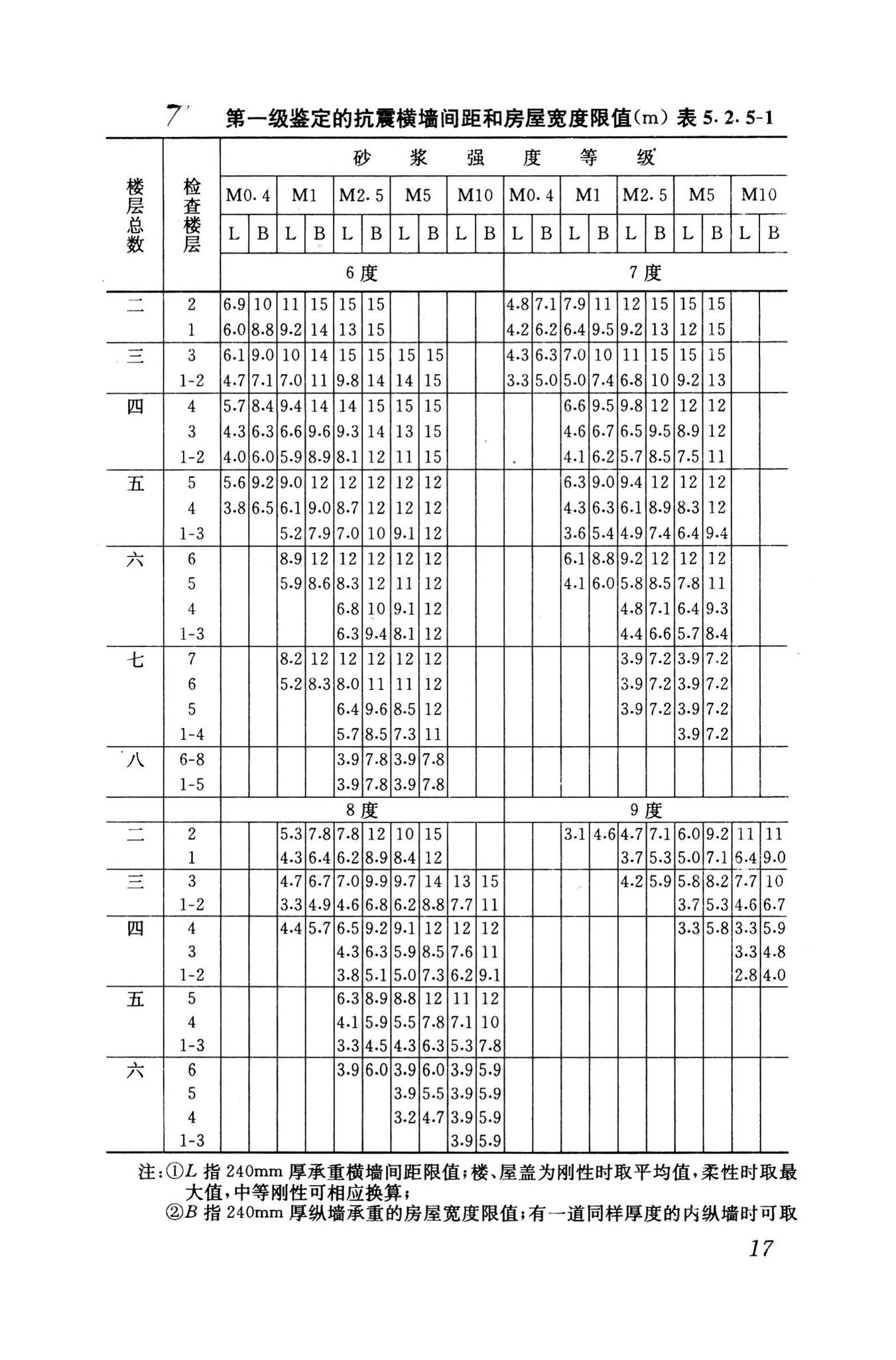 GB50023-1995--建筑抗震鉴定标准