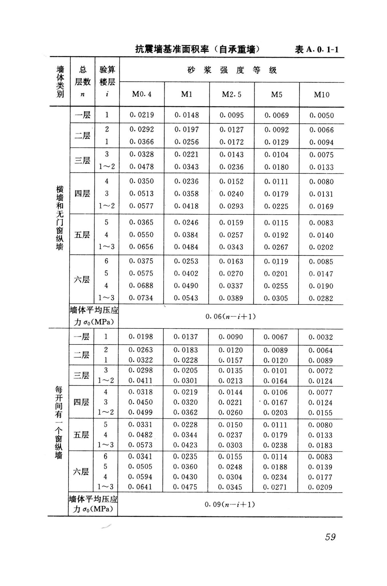 GB50023-1995--建筑抗震鉴定标准