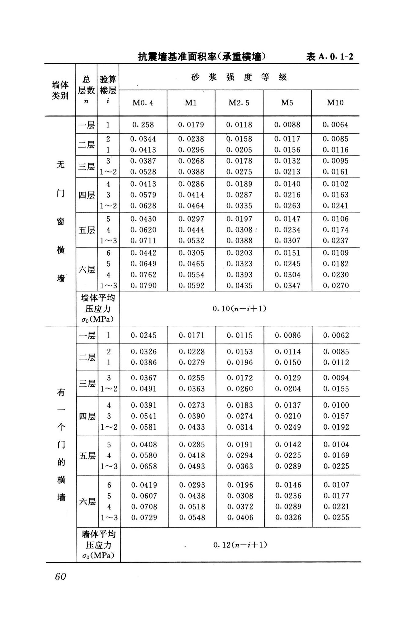 GB50023-1995--建筑抗震鉴定标准