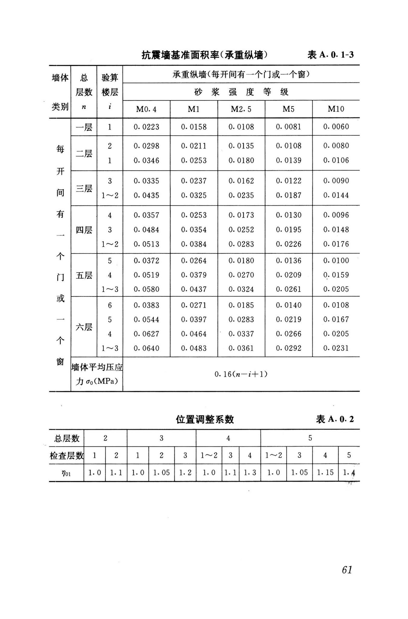 GB50023-1995--建筑抗震鉴定标准