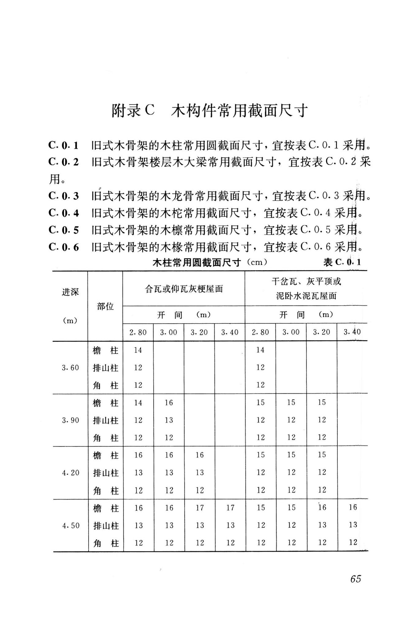 GB50023-1995--建筑抗震鉴定标准