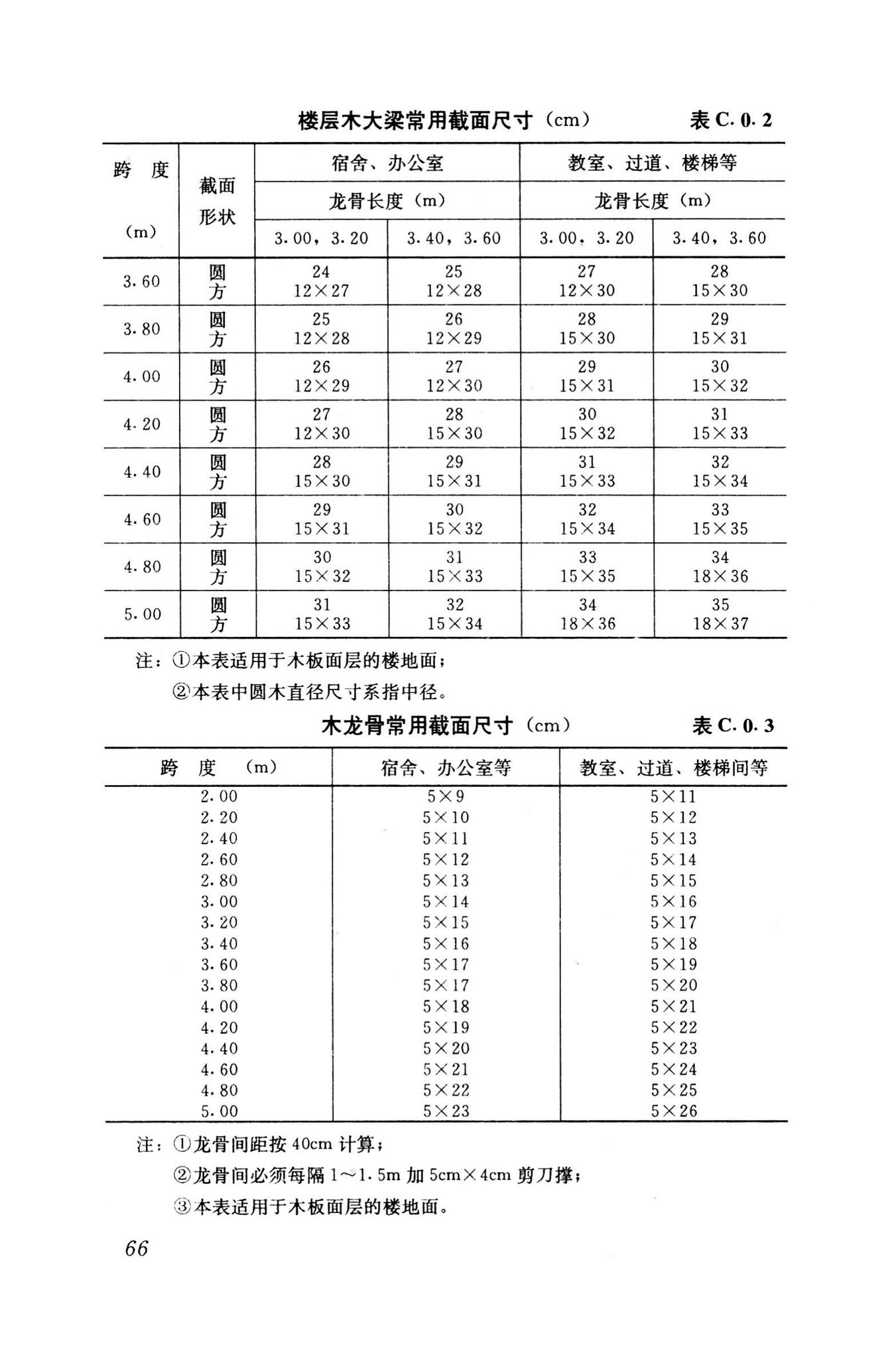 GB50023-1995--建筑抗震鉴定标准