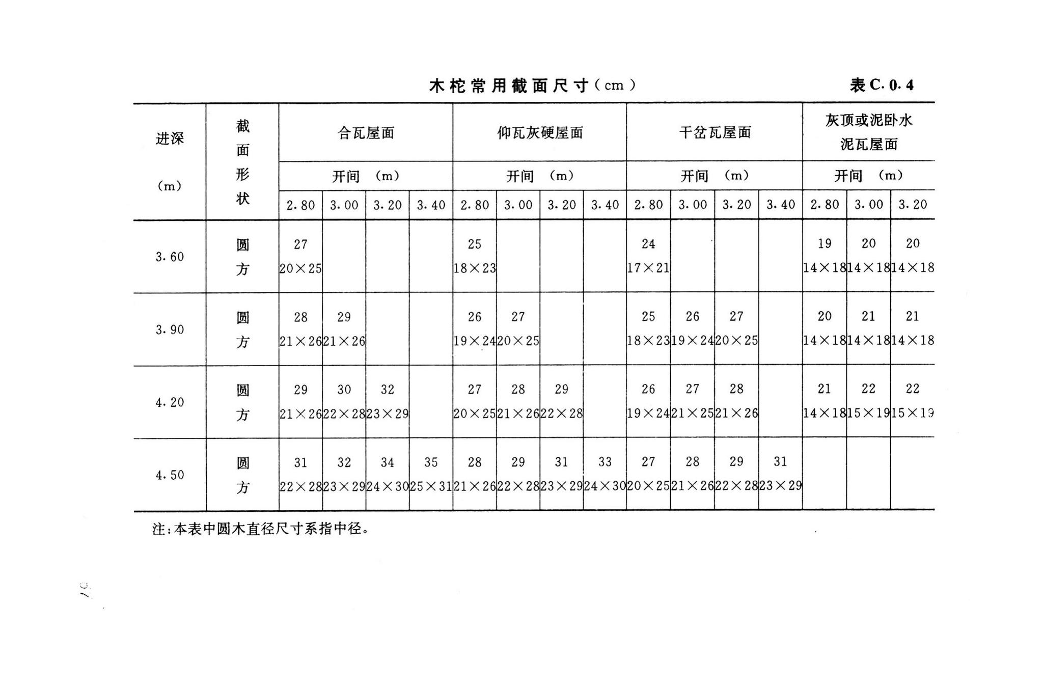 GB50023-1995--建筑抗震鉴定标准