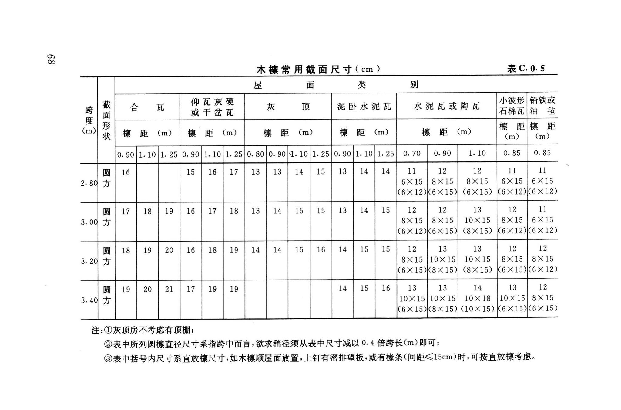 GB50023-1995--建筑抗震鉴定标准