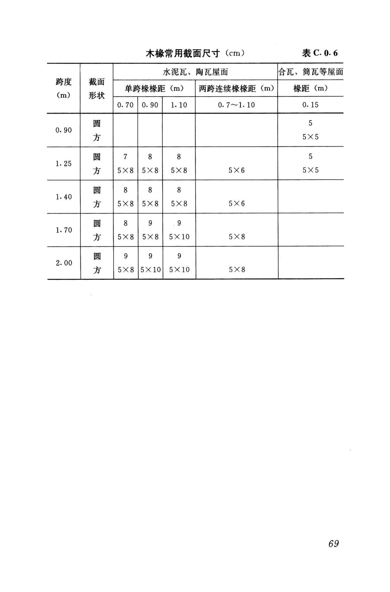 GB50023-1995--建筑抗震鉴定标准