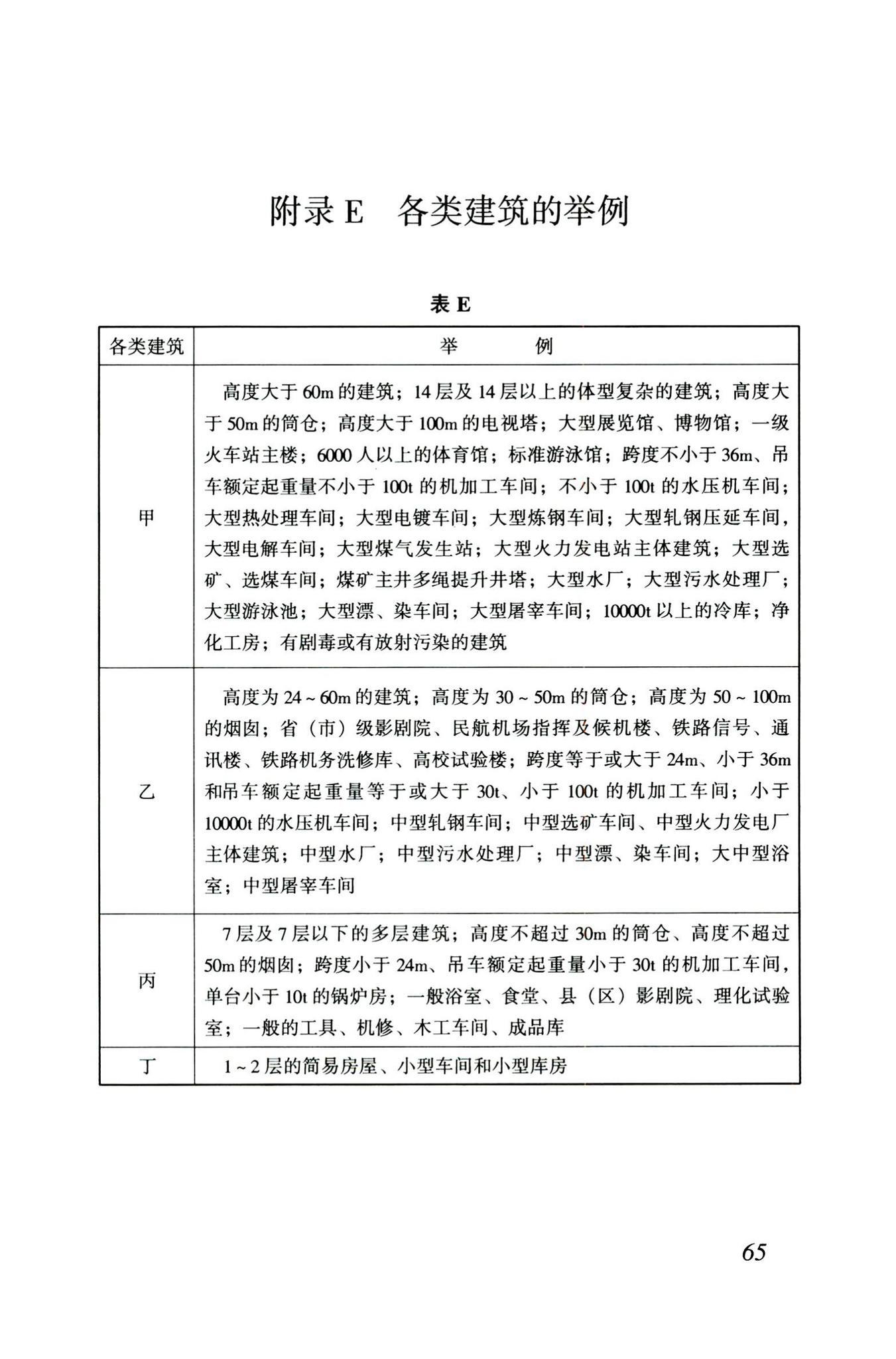 GB50025-2004--湿陷性黄土地区建筑规范