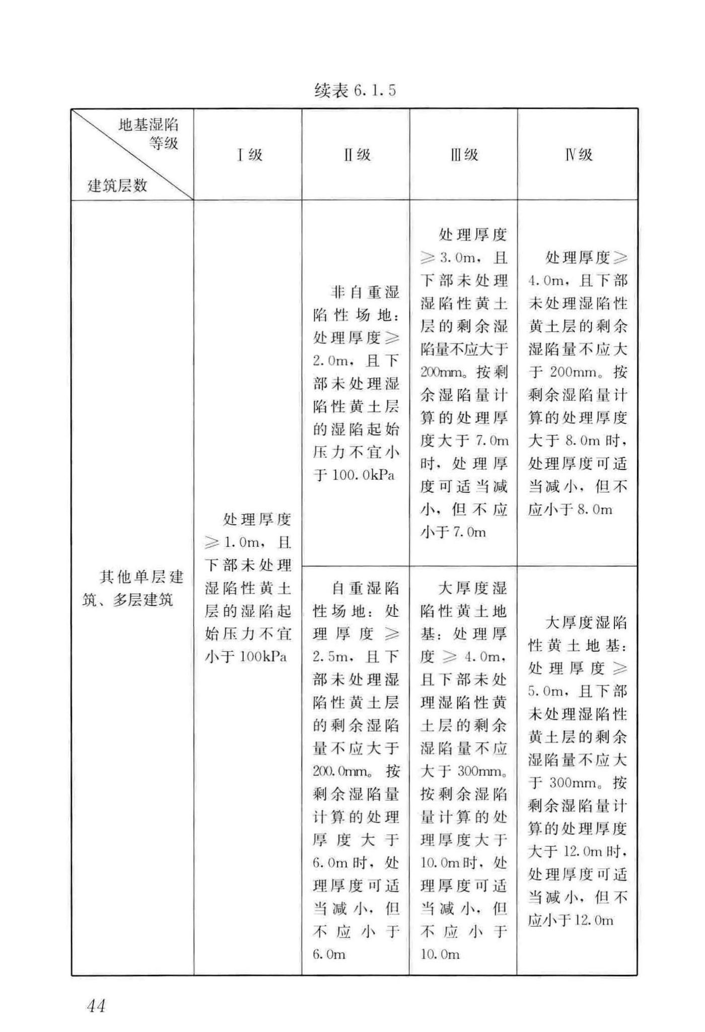 GB50025-2018--湿陷性黄土地区建筑标准