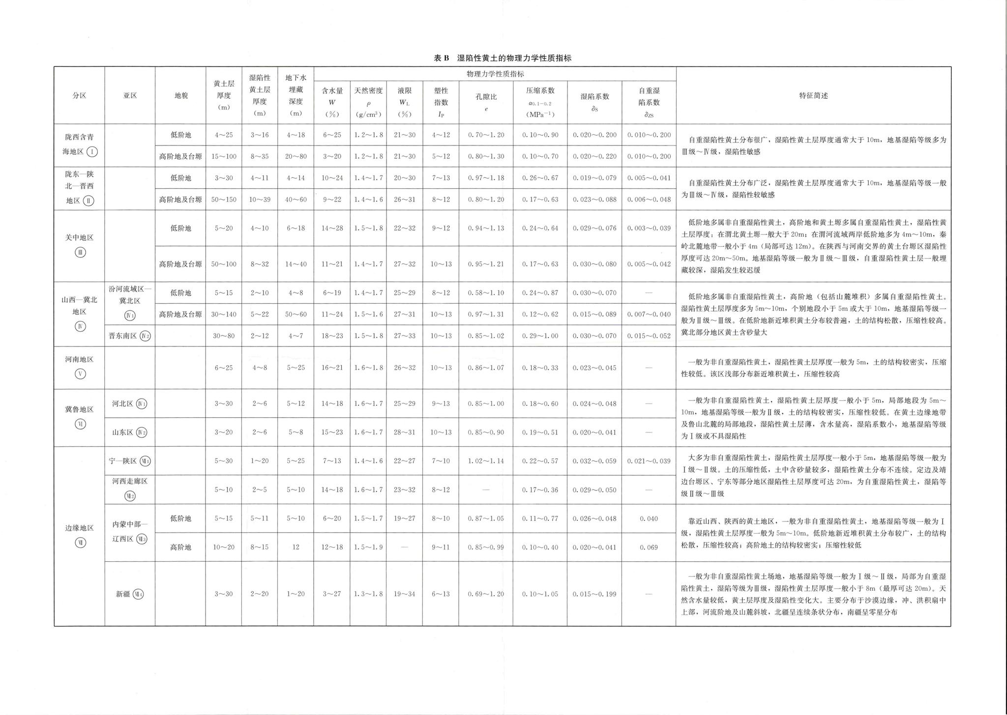 GB50025-2018--湿陷性黄土地区建筑标准