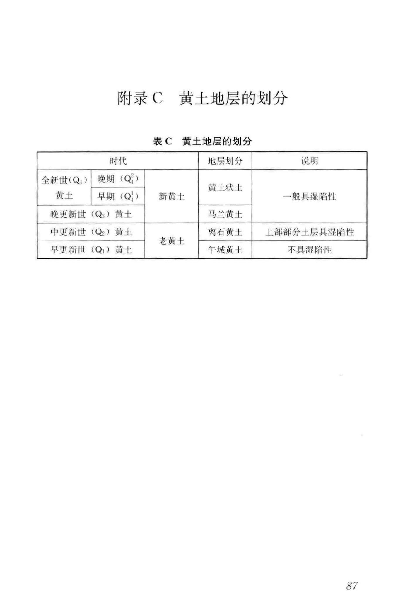 GB50025-2018--湿陷性黄土地区建筑标准