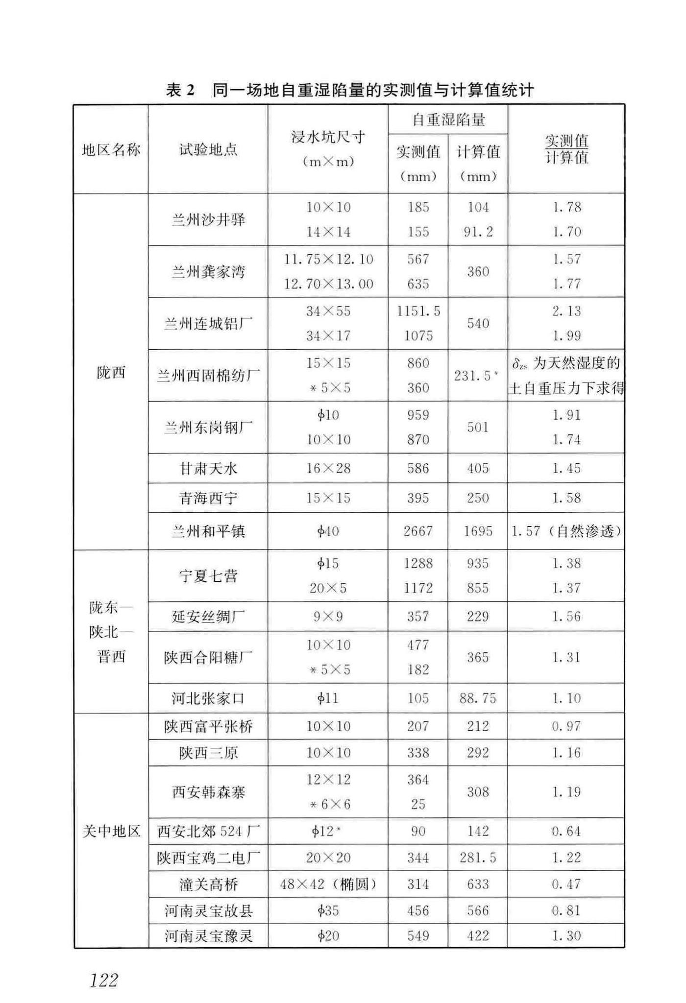 GB50025-2018--湿陷性黄土地区建筑标准