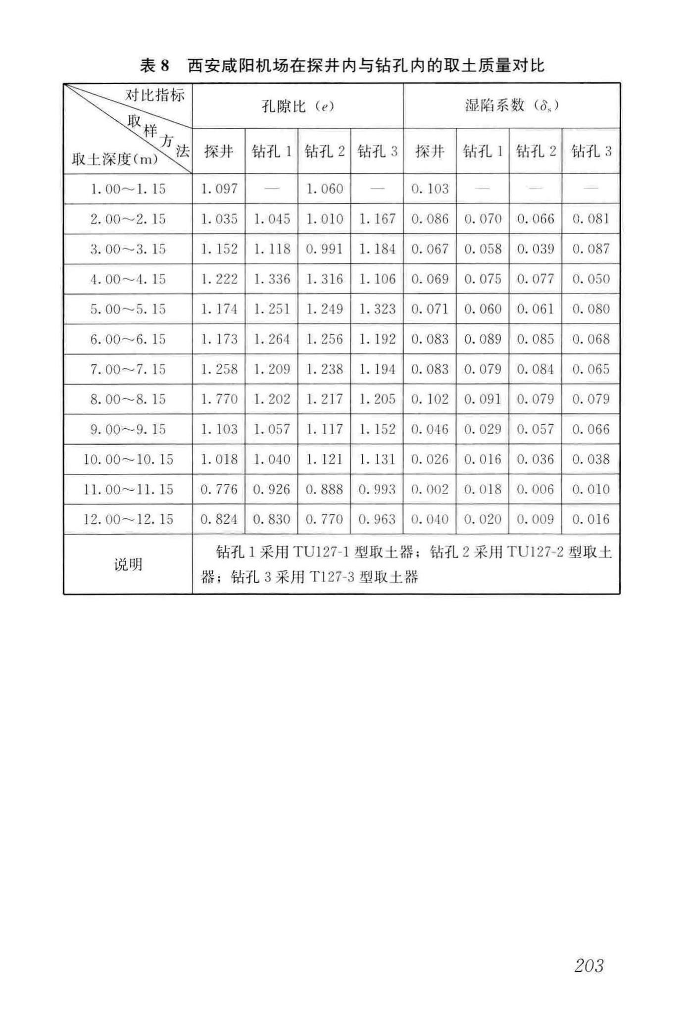 GB50025-2018--湿陷性黄土地区建筑标准