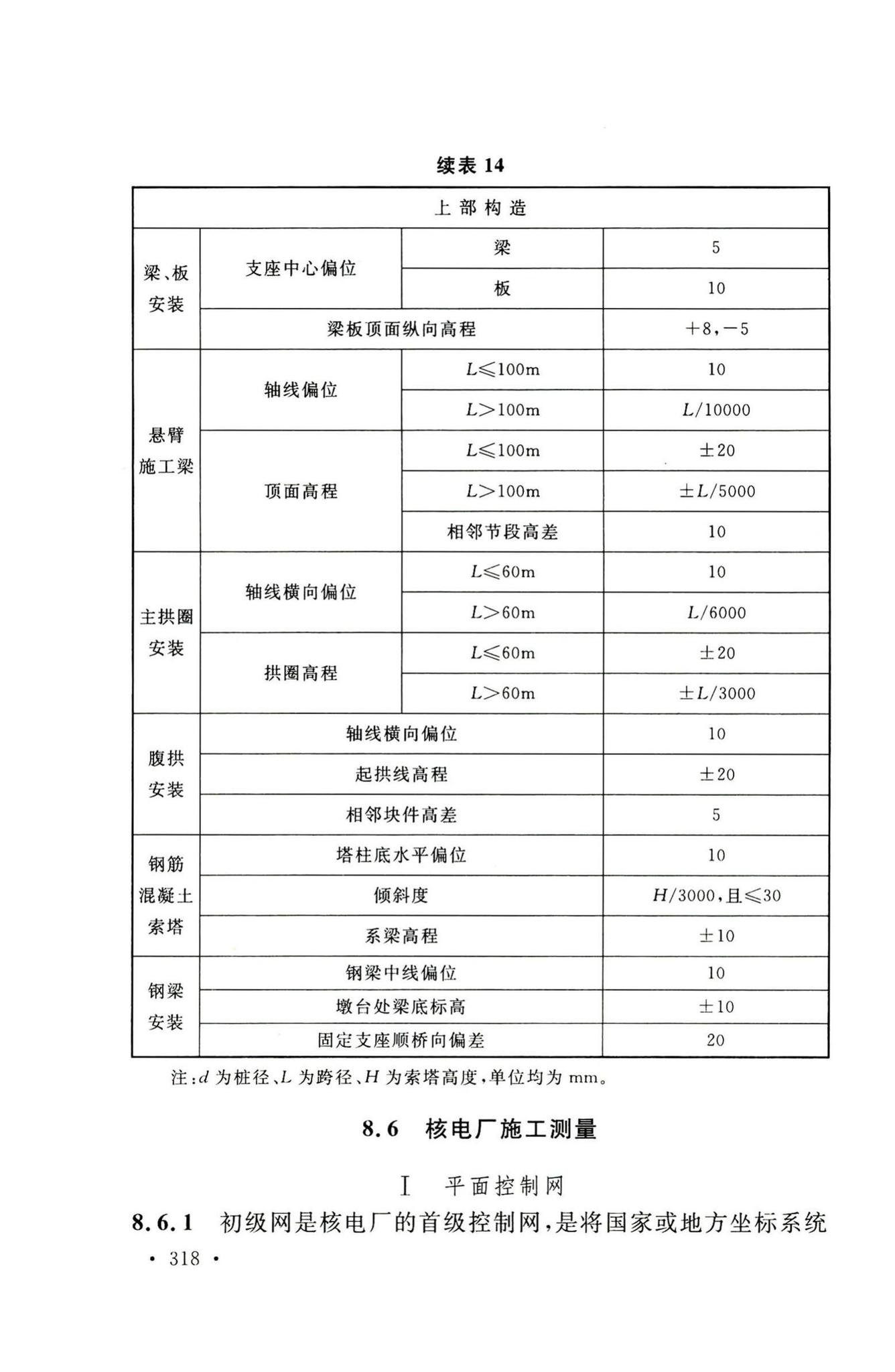 GB50026-2020--工程测量标准