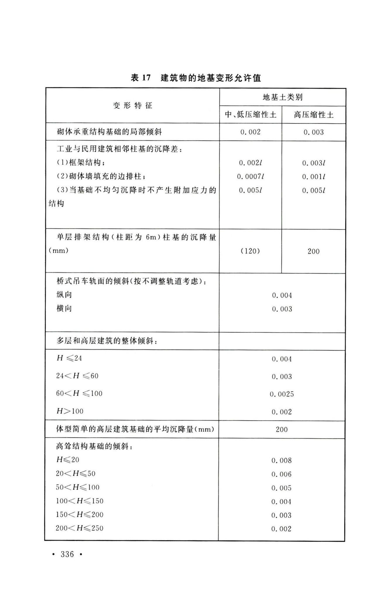 GB50026-2020--工程测量标准