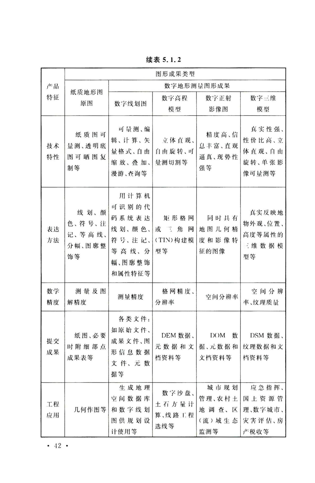 GB50026-2020--工程测量标准