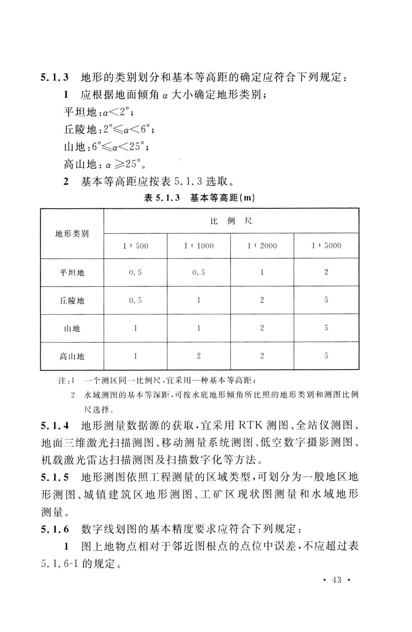 GB50026-2020--工程测量标准