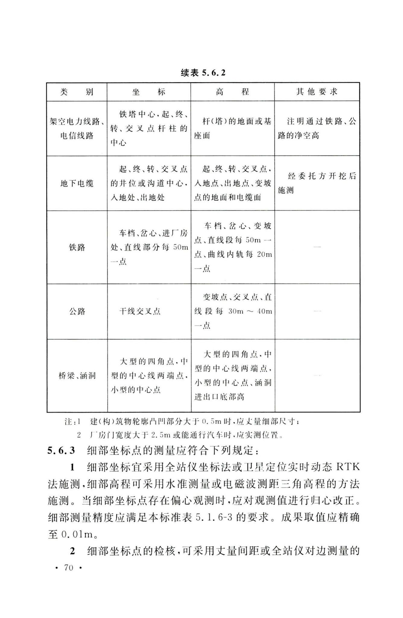 GB50026-2020--工程测量标准