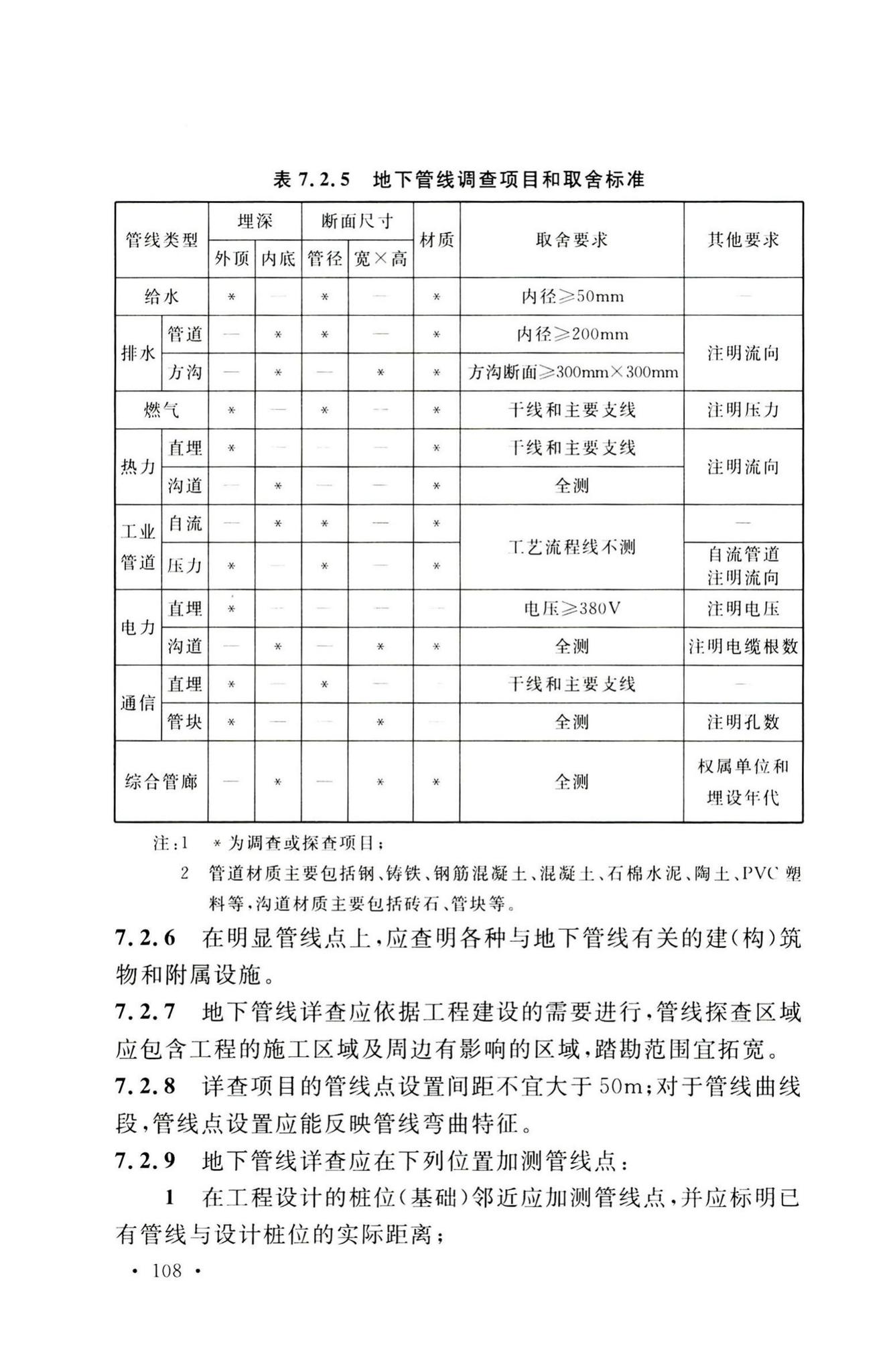 GB50026-2020--工程测量标准