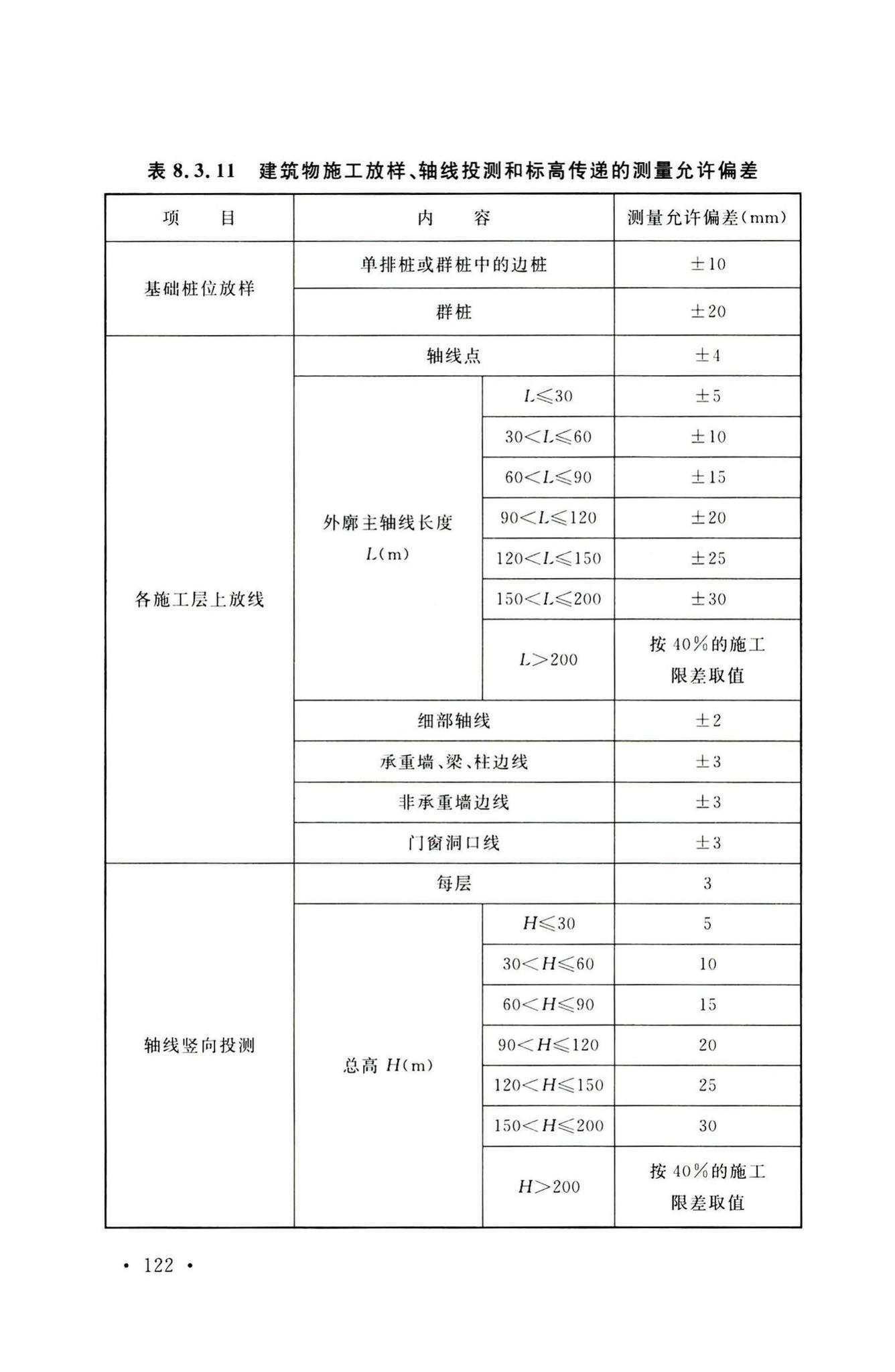 GB50026-2020--工程测量标准