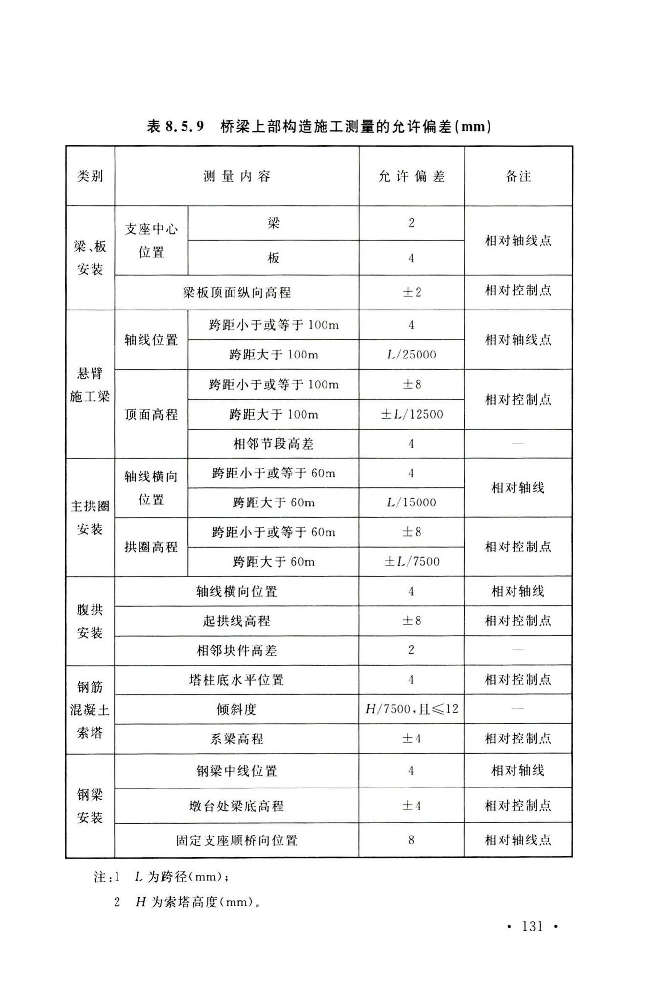 GB50026-2020--工程测量标准