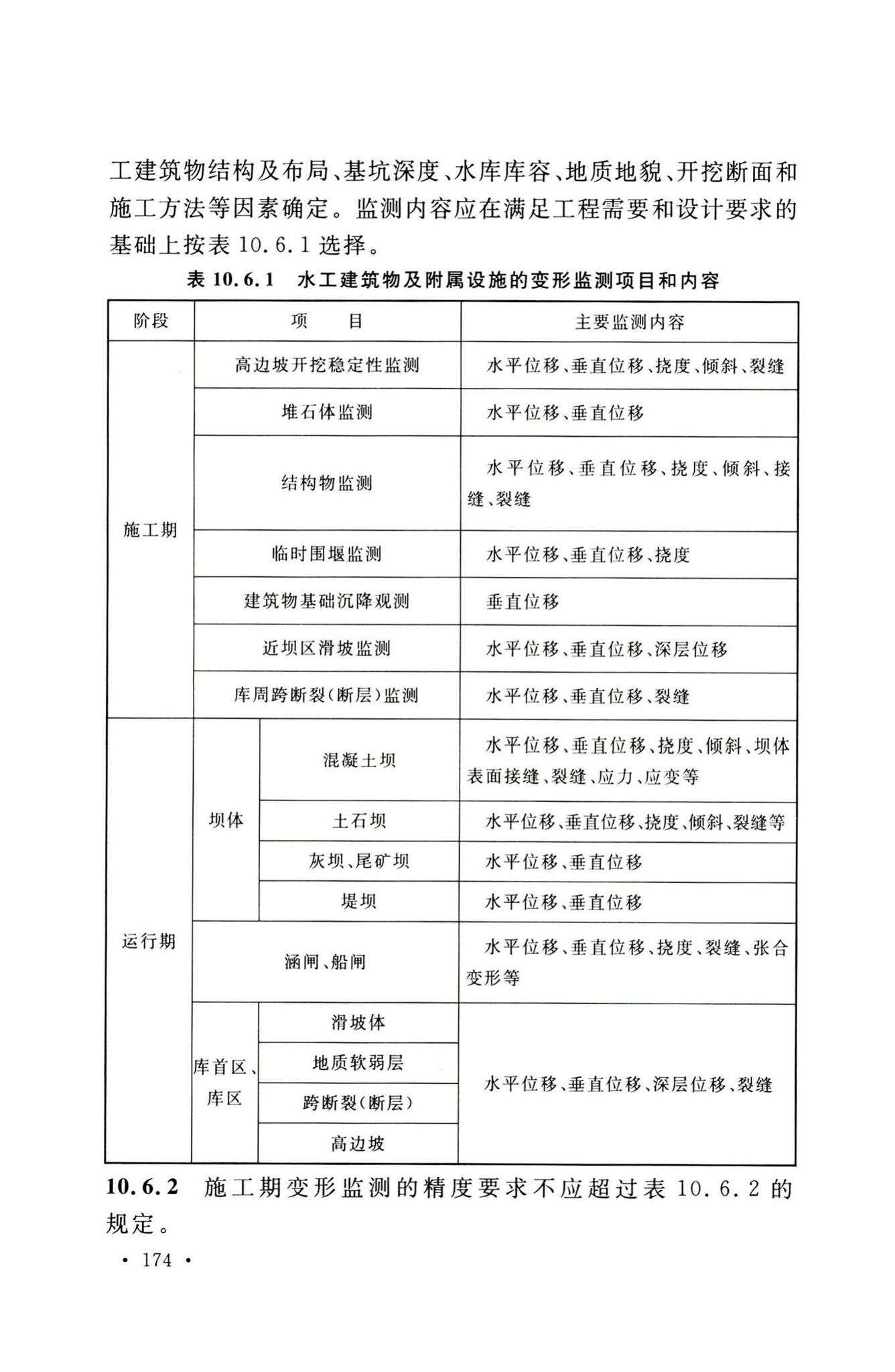 GB50026-2020--工程测量标准