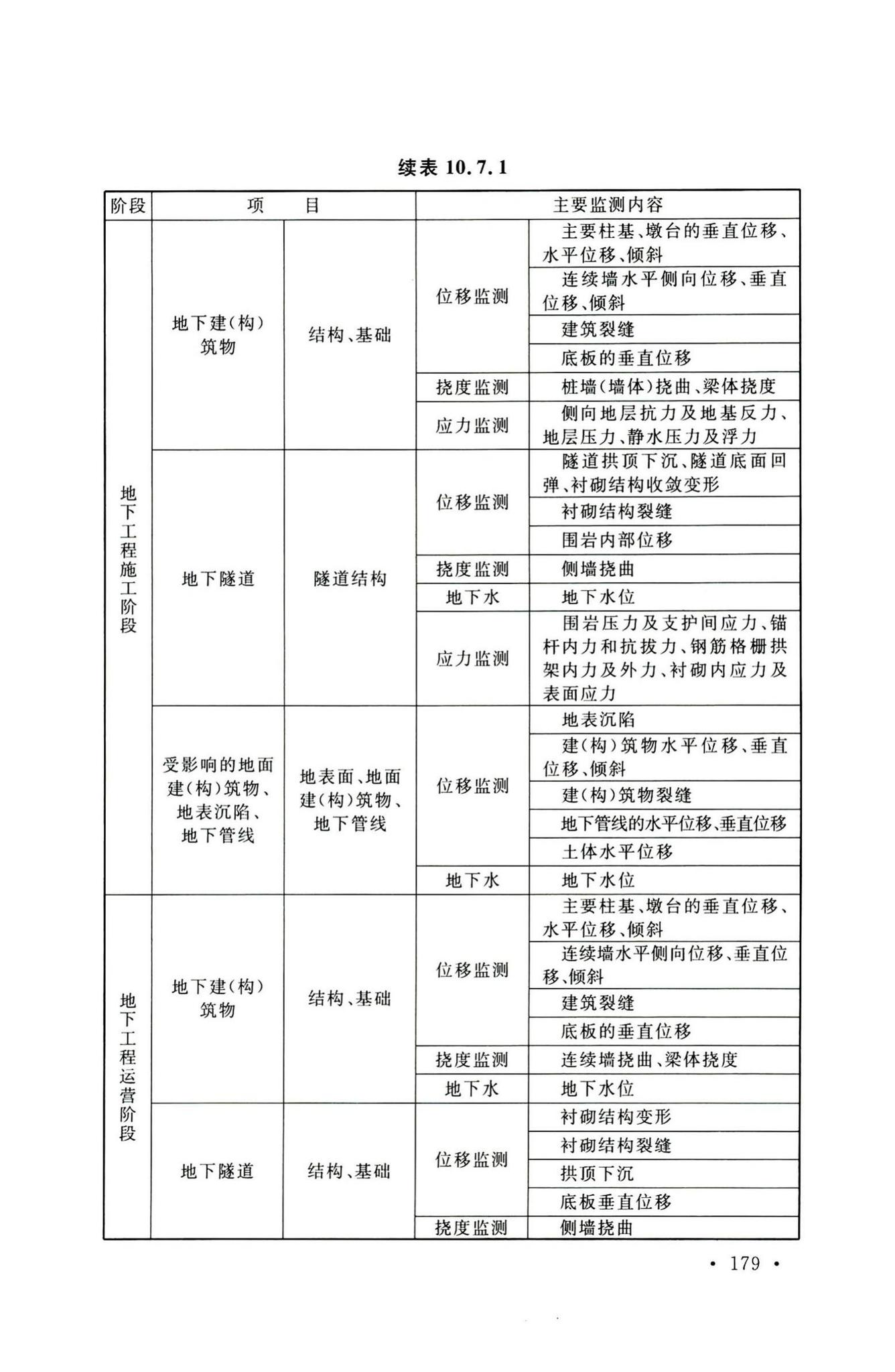 GB50026-2020--工程测量标准