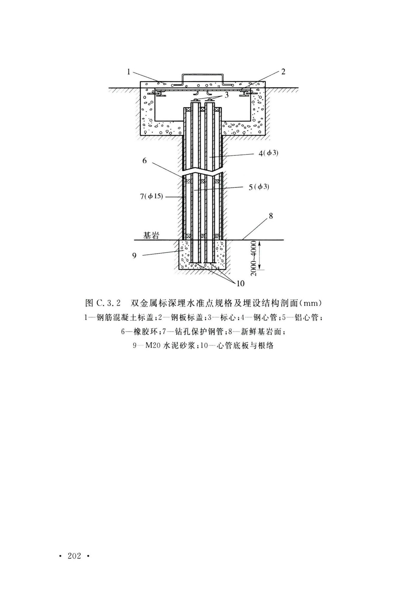 GB50026-2020--工程测量标准