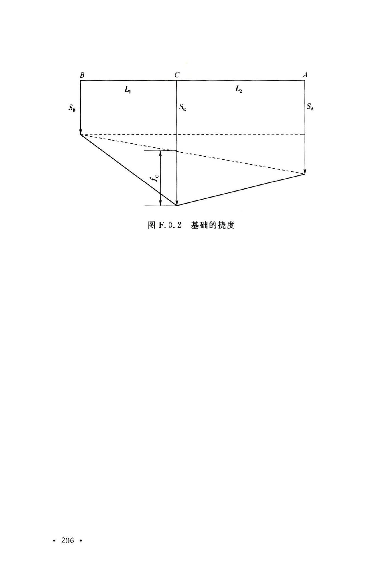 GB50026-2020--工程测量标准