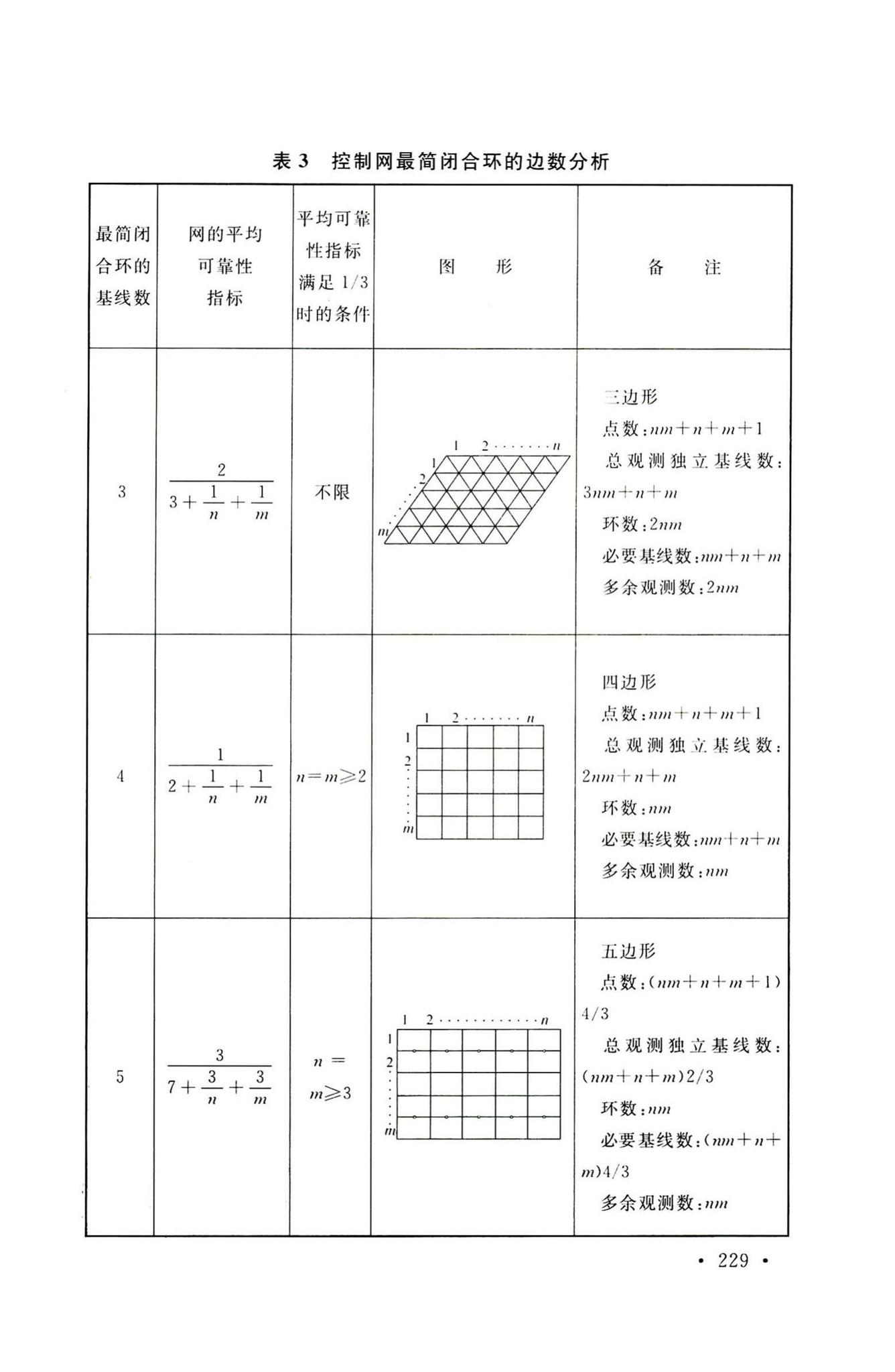 GB50026-2020--工程测量标准