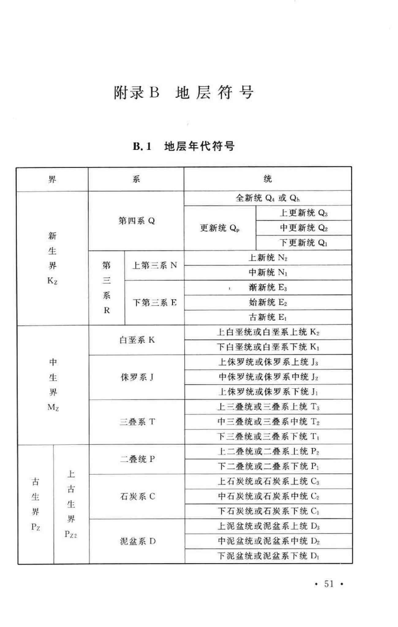 GB50027-2001--供水水文地质勘察规范