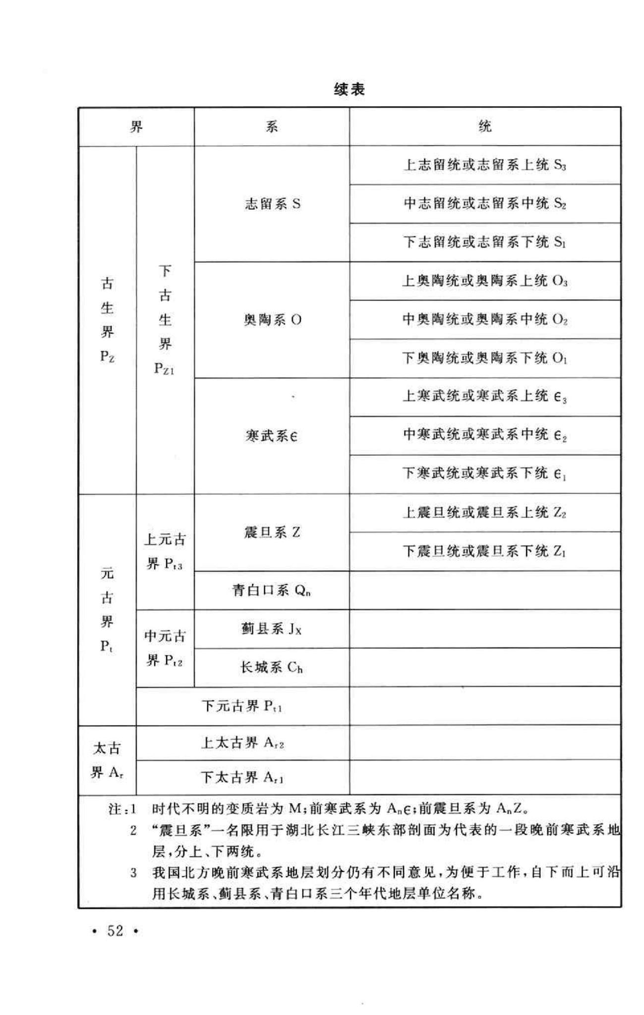 GB50027-2001--供水水文地质勘察规范