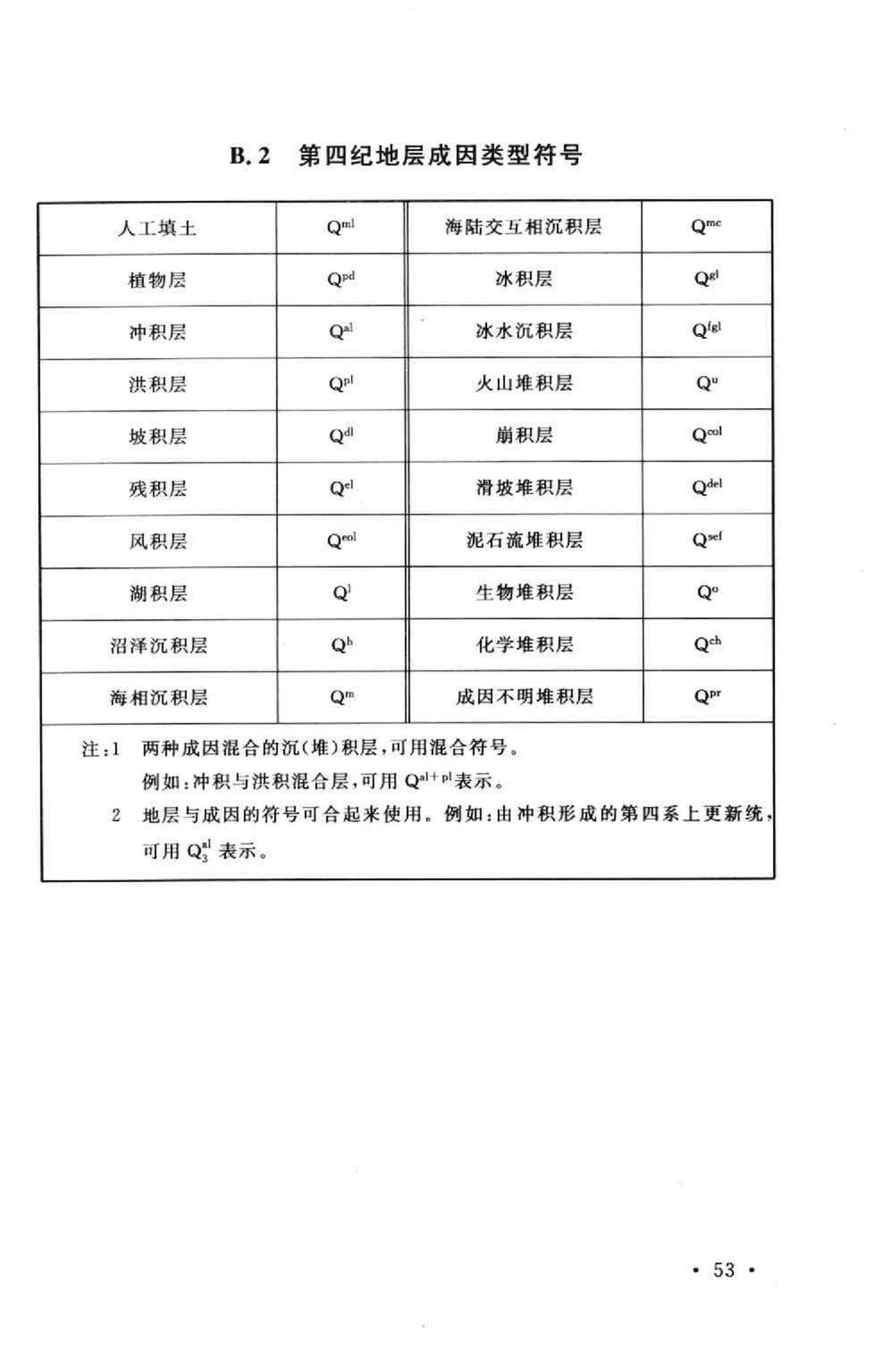 GB50027-2001--供水水文地质勘察规范