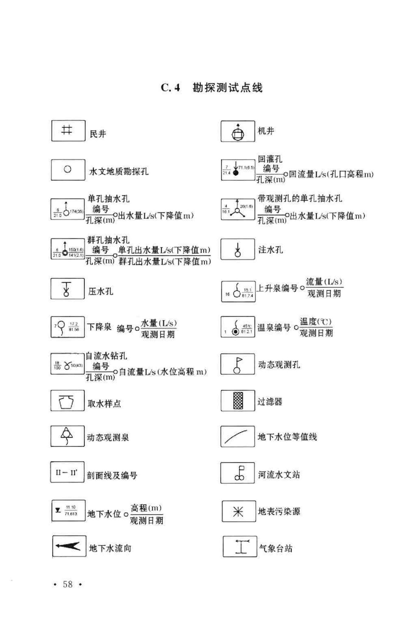 GB50027-2001--供水水文地质勘察规范